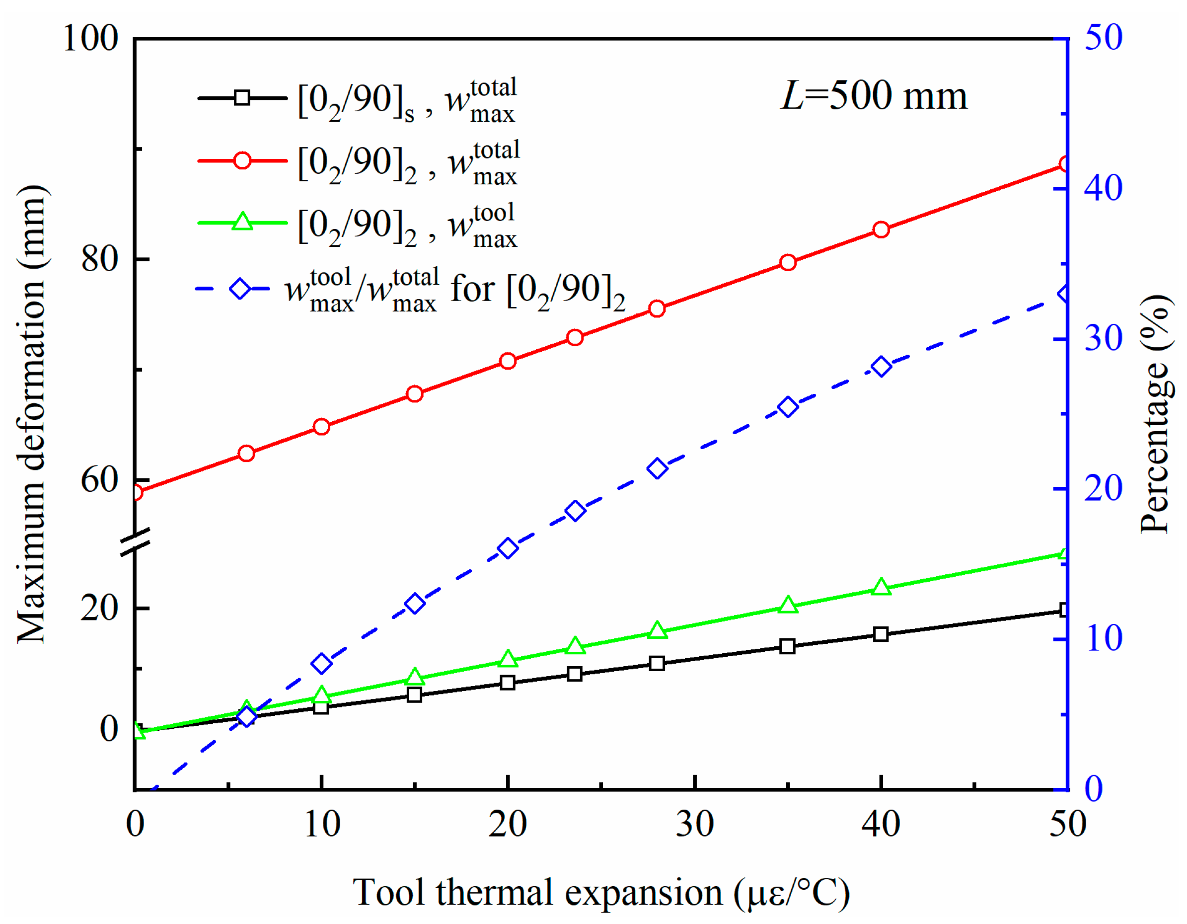Polymers 14 02903 g009