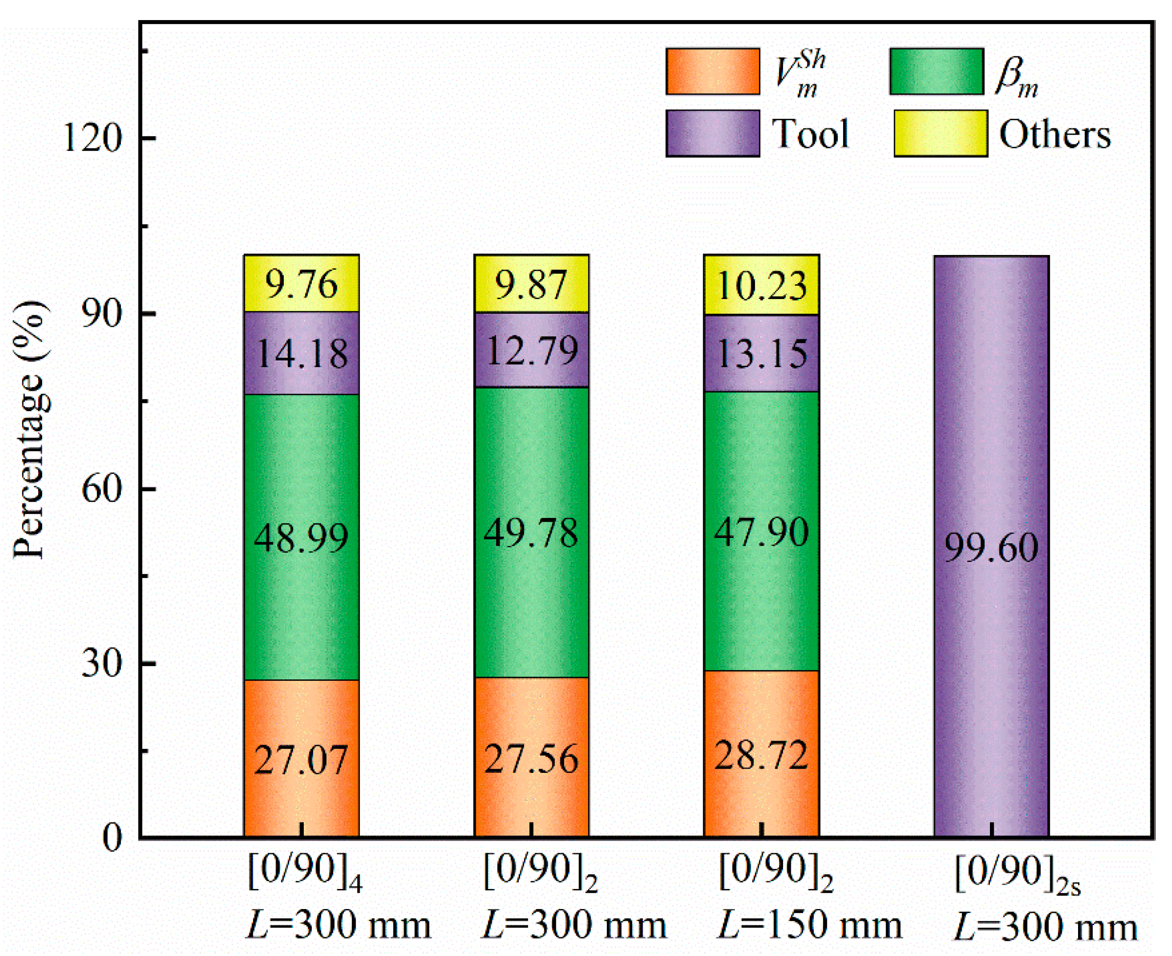 Polymers 14 02903 g012