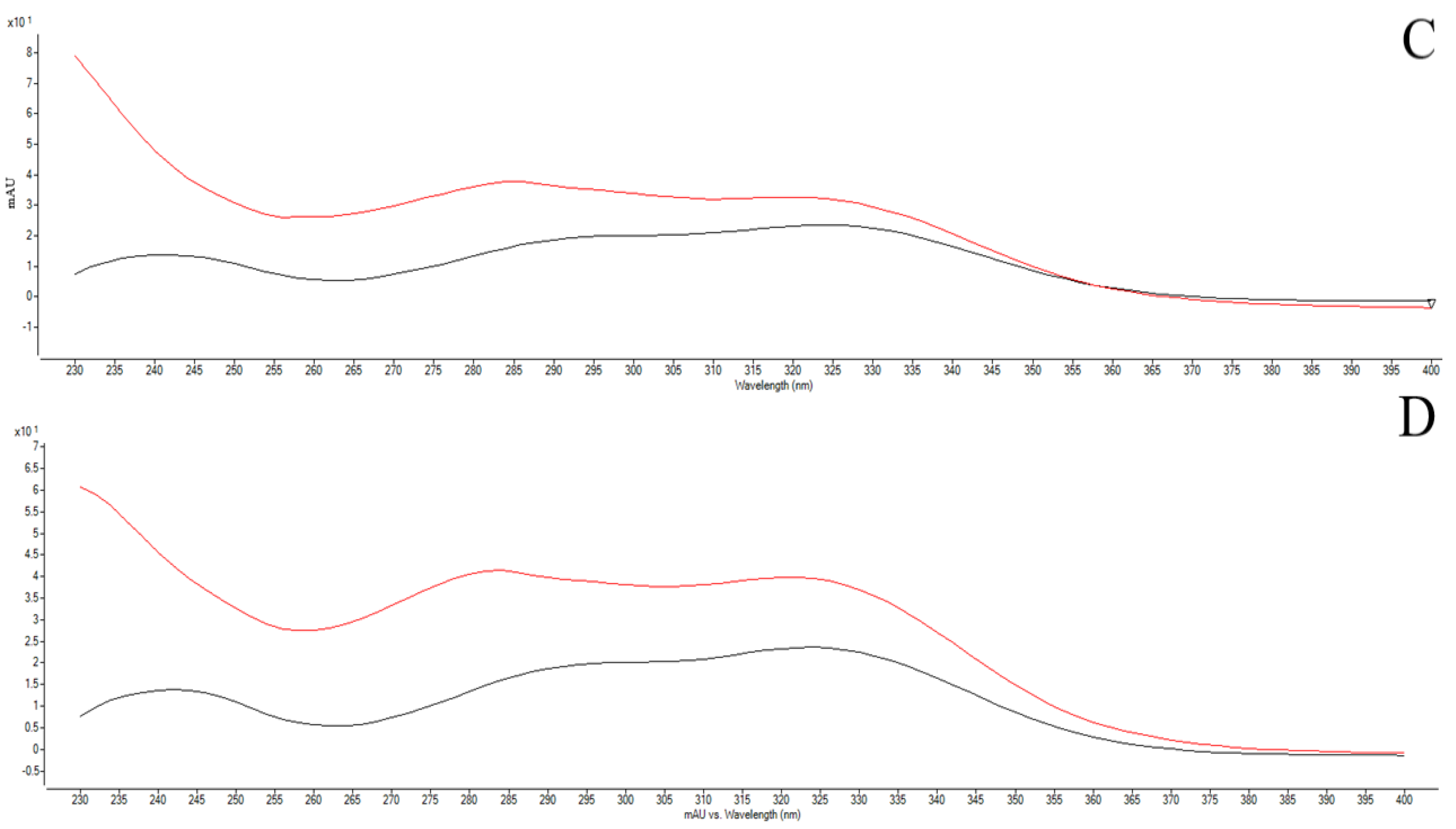 Polymers 14 02905 g004b Polymers 14 02905 g004b