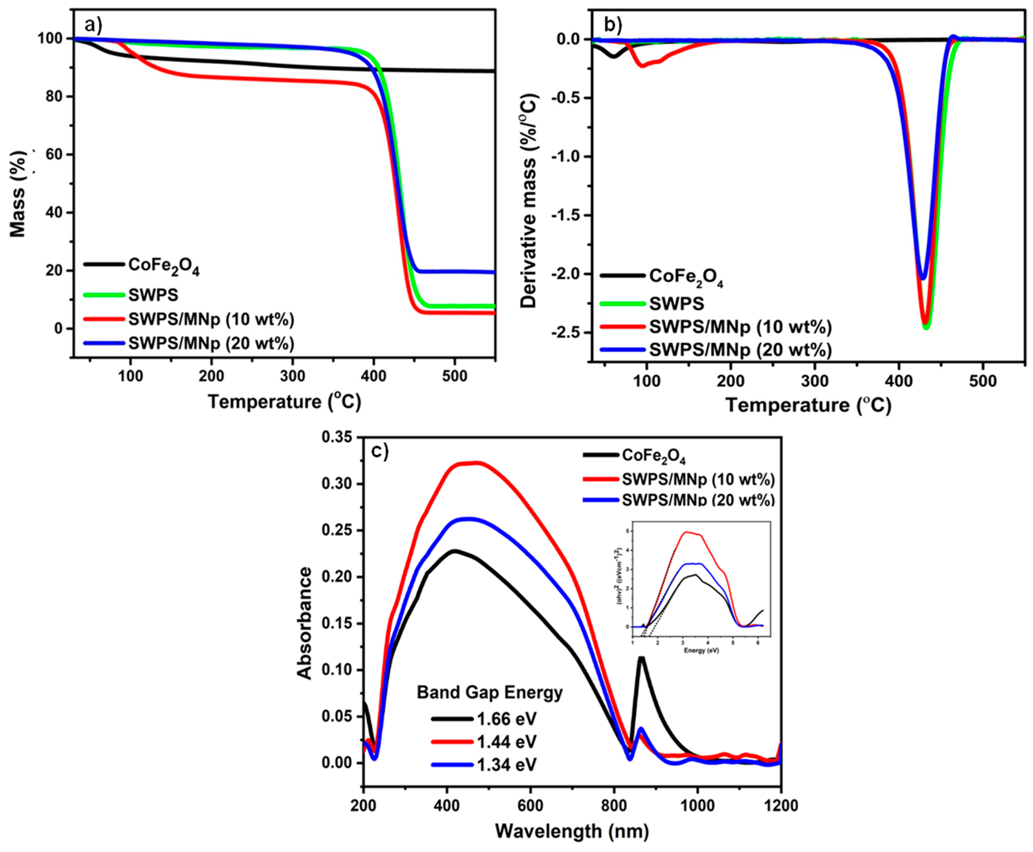 Polymers 14 02909 g004