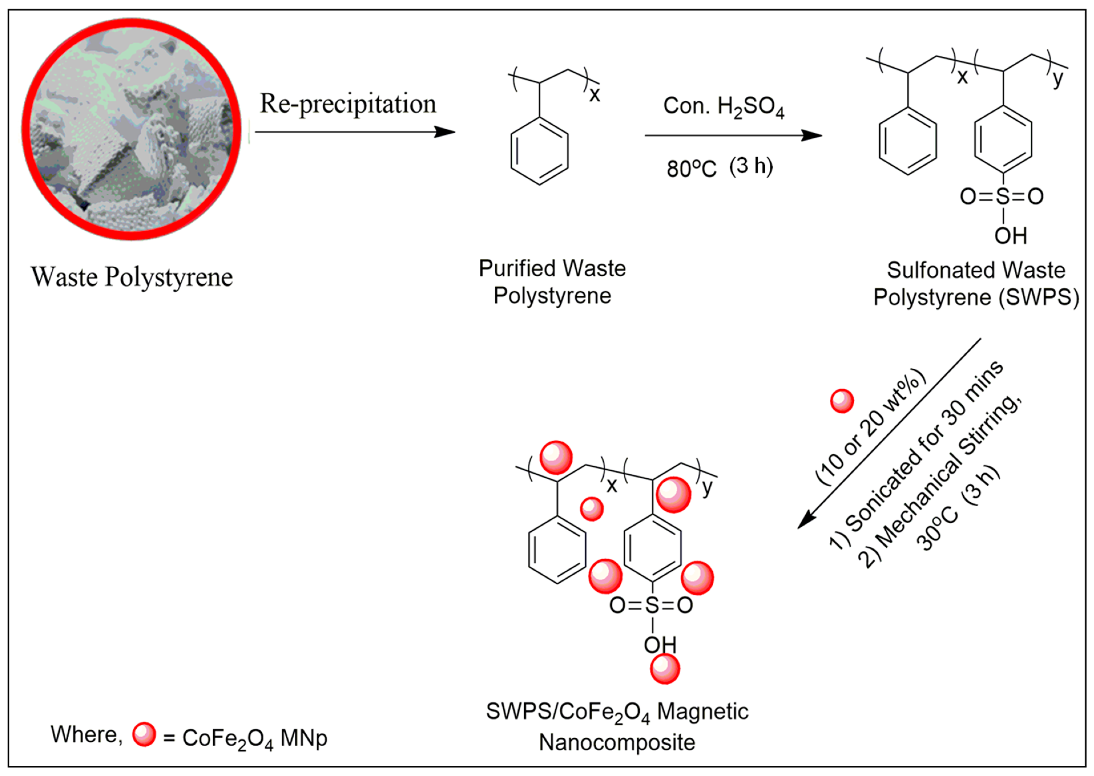 Polymers 14 02909 sch002