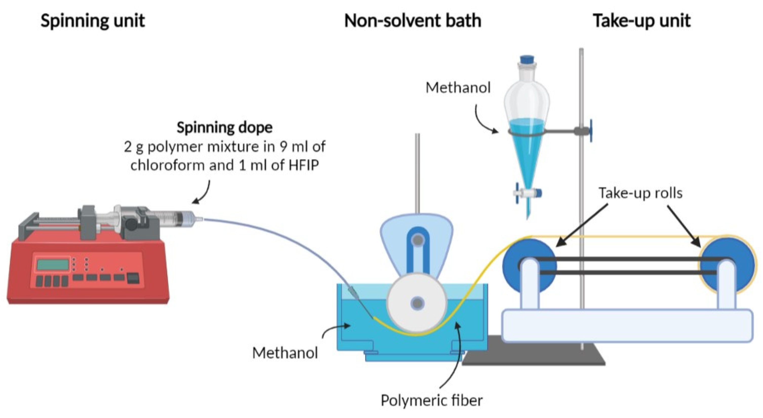 Polymers 14 02910 g001 550