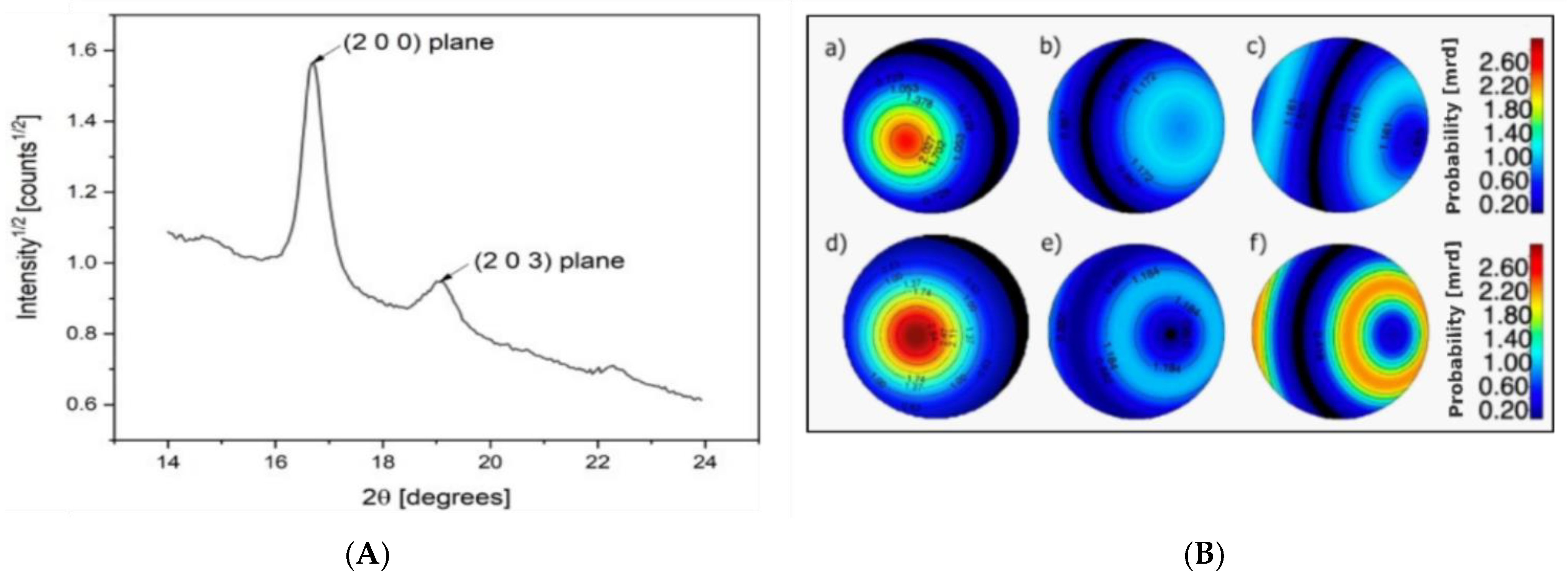 Polymers 14 02910 g006 550
