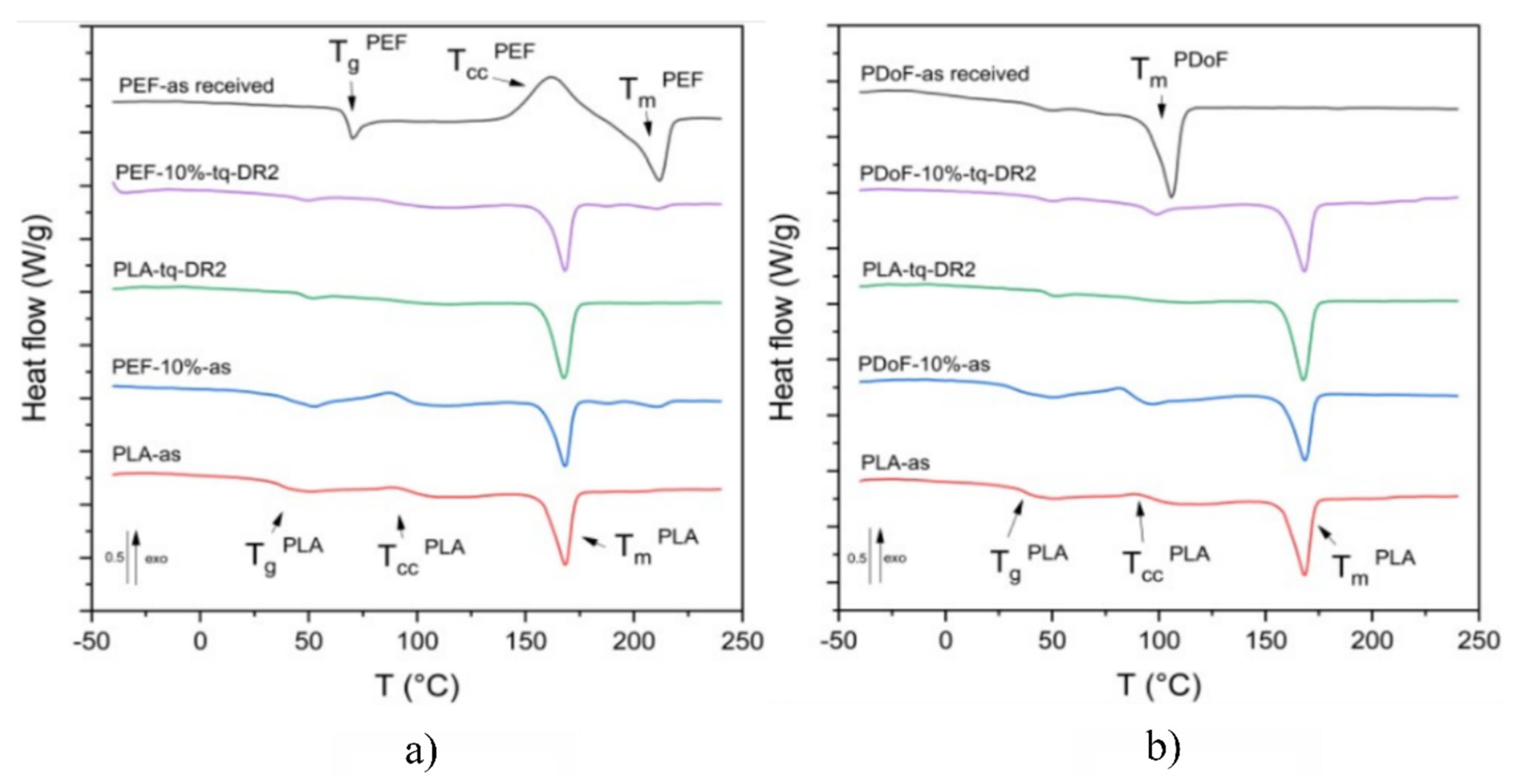 Polymers 14 02910 g007 550