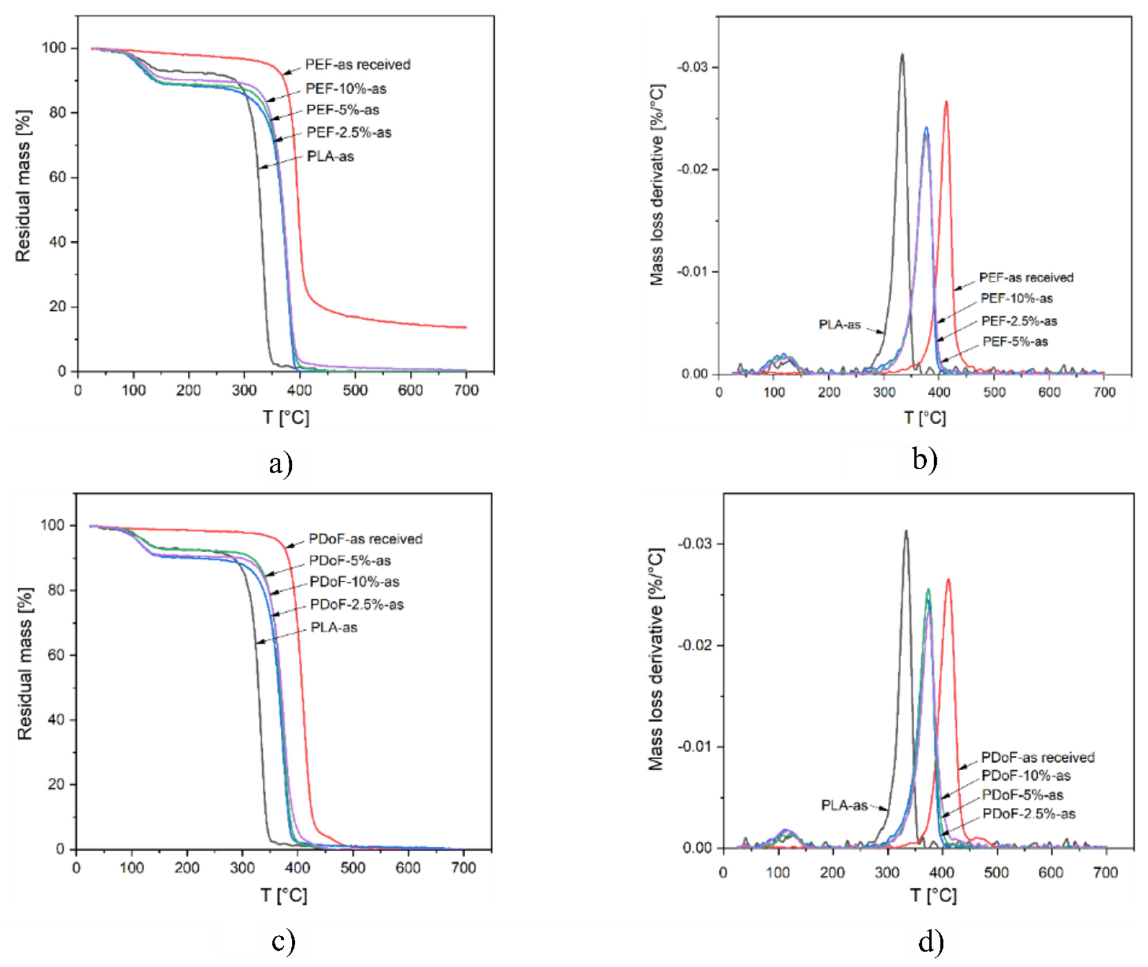 Polymers 14 02910 g008 550