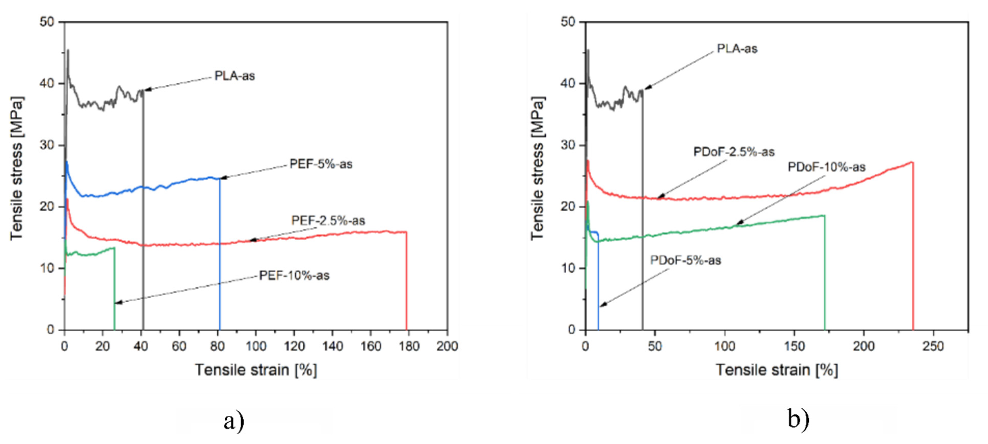 Polymers 14 02910 g009 550