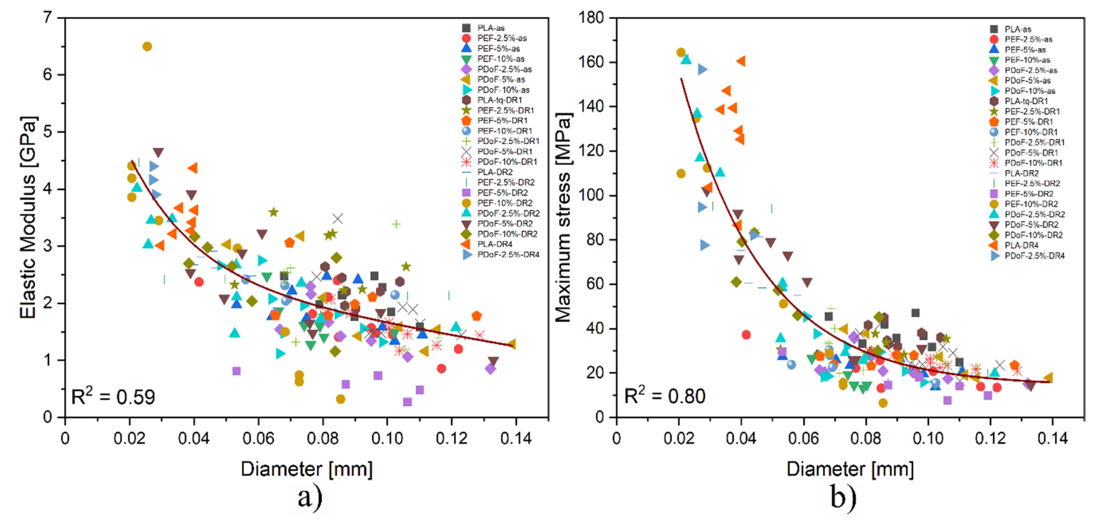 Polymers 14 02910 g012 550