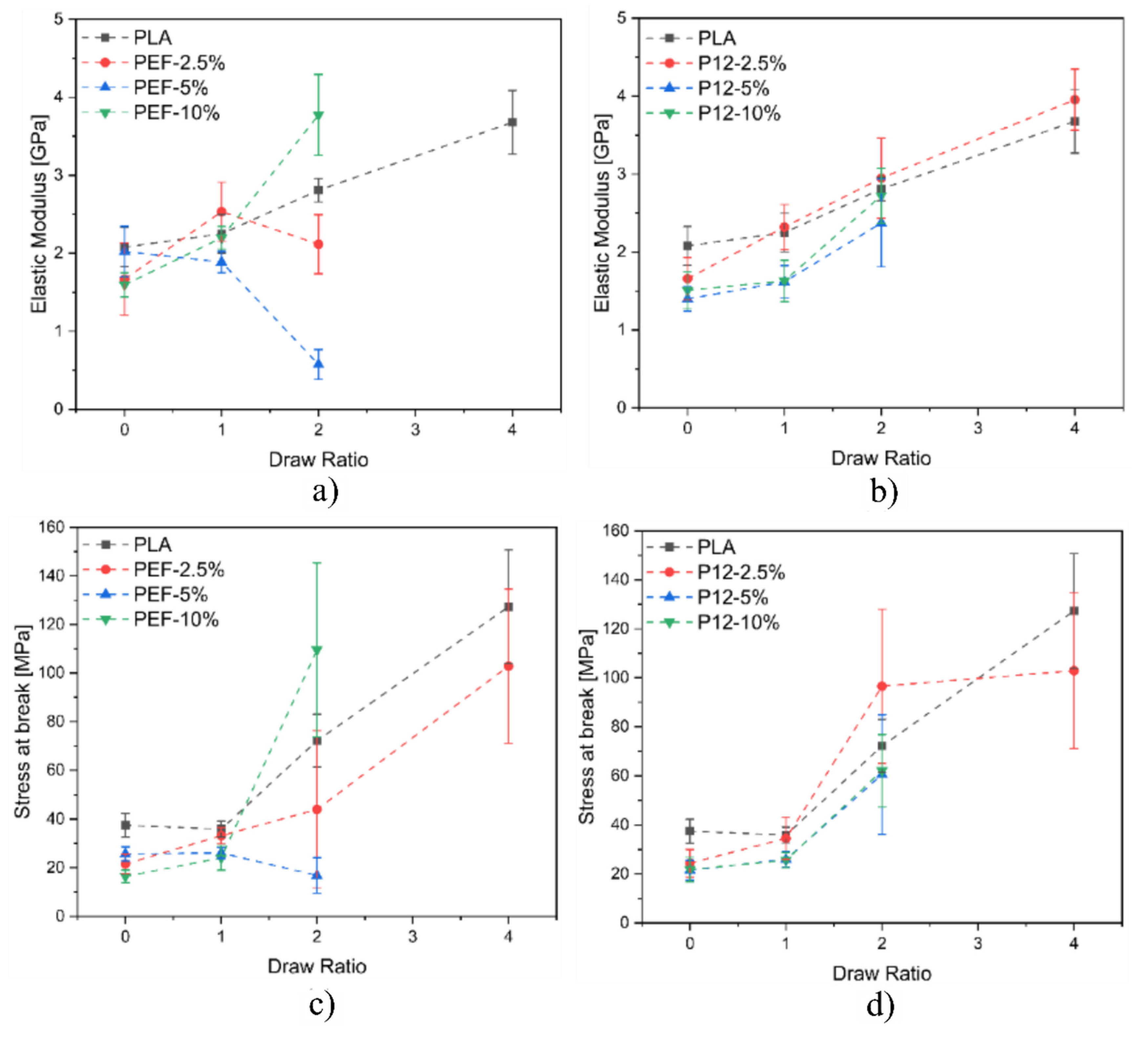 Polymers 14 02910 g013 550