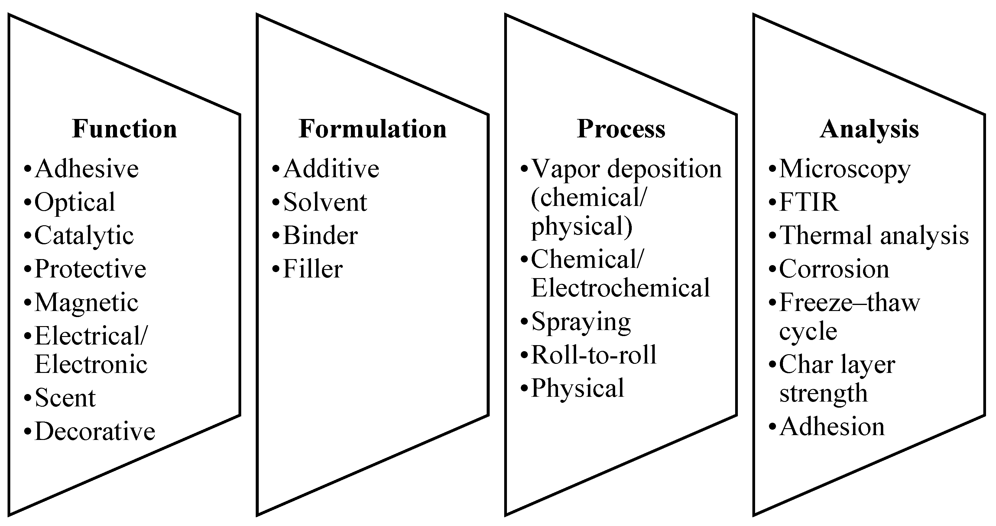 Polymers 14 02911 g001