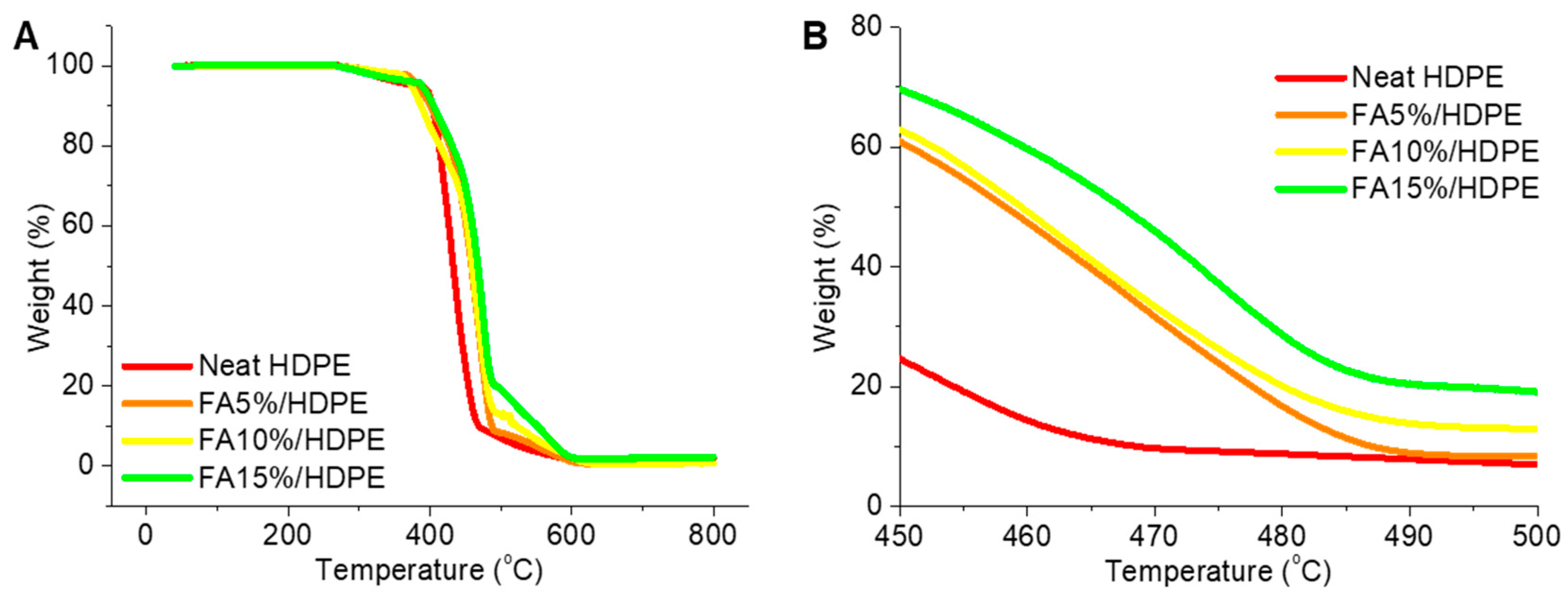Polymers 14 02913 g001 Polymers 14 02913 g001