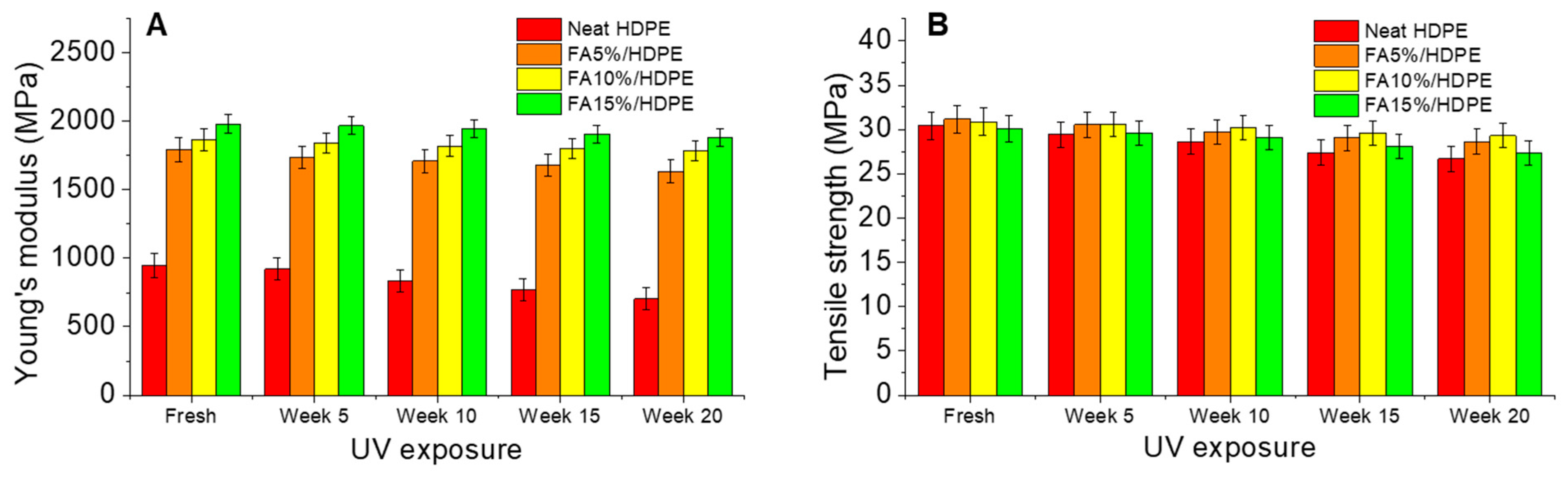 Polymers 14 02913 g006 Polymers 14 02913 g006
