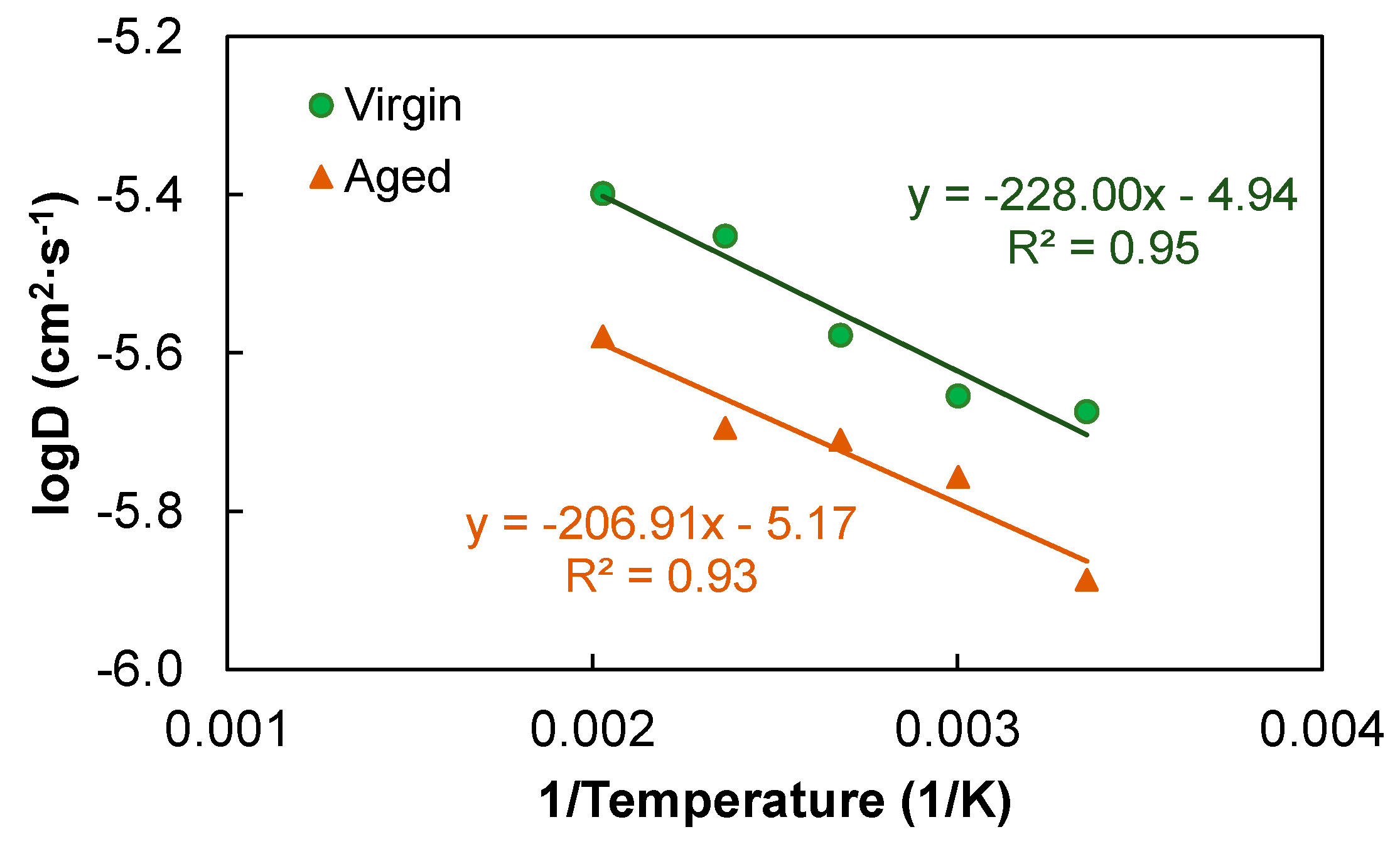 Polymers 14 02916 g007