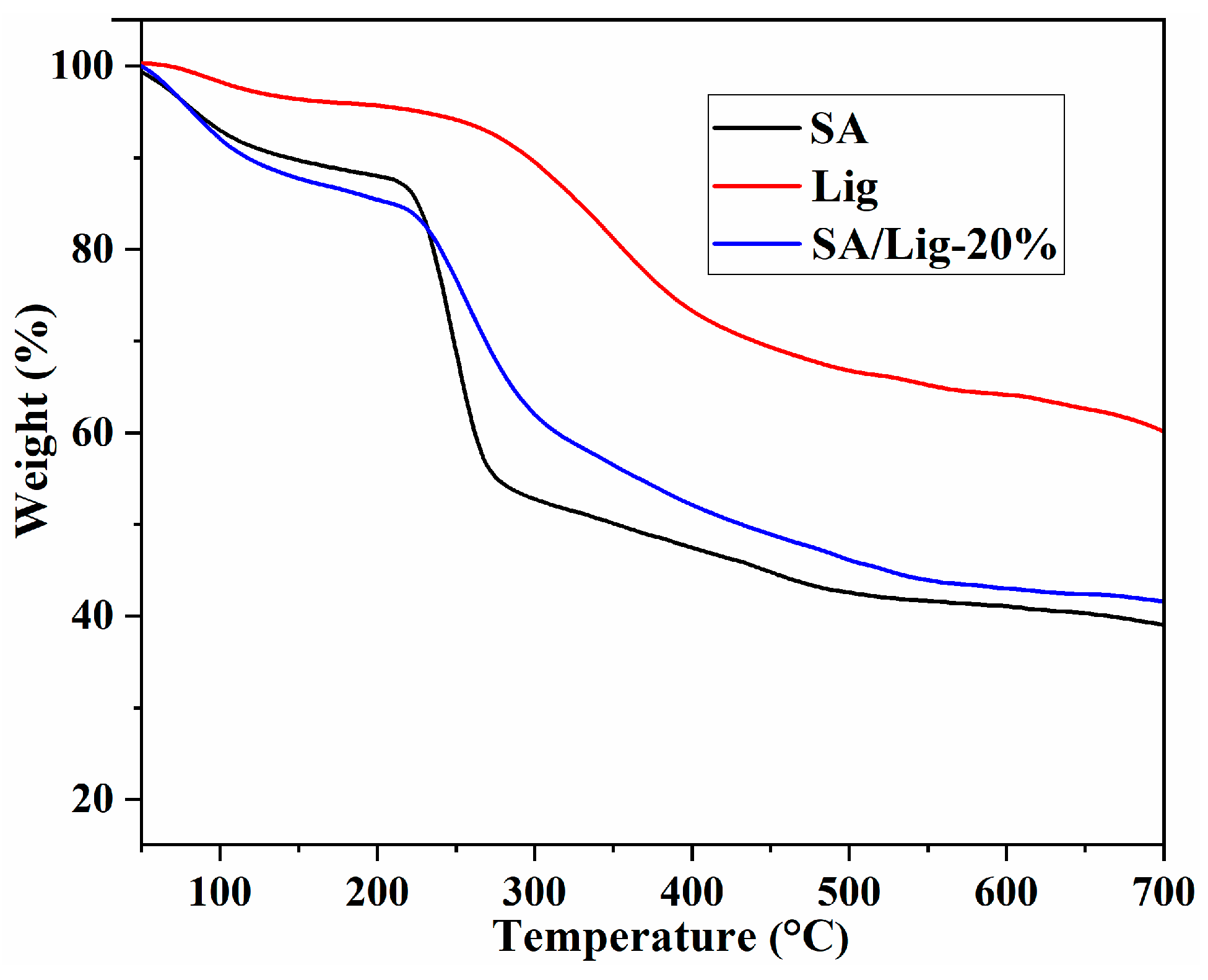 Polymers 14 02917 g003 550