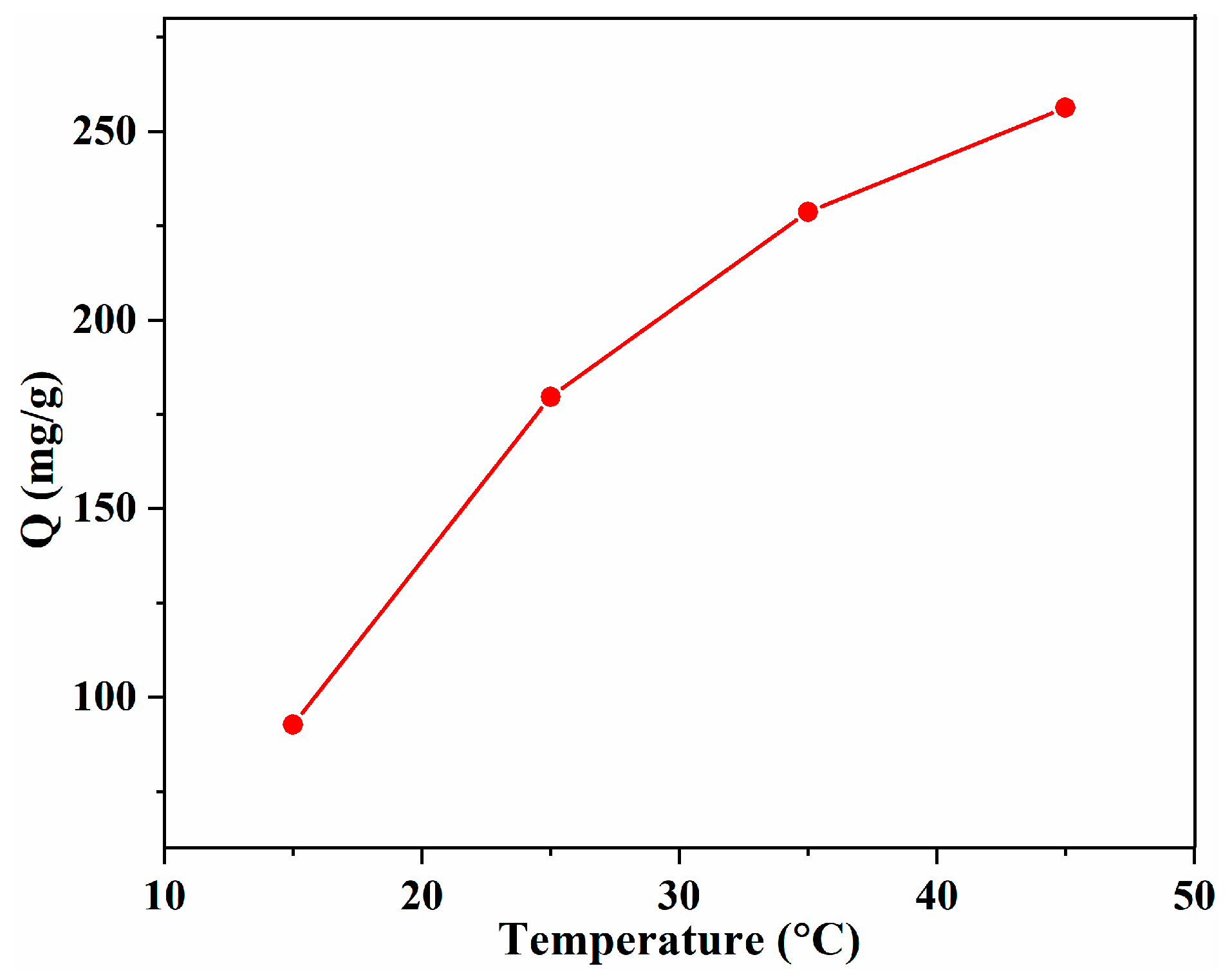 Polymers 14 02917 g006 550