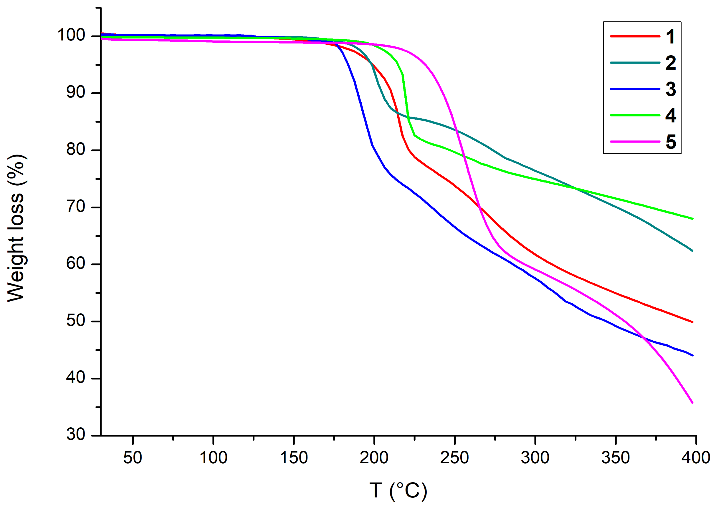 Polymers 14 02919 g002