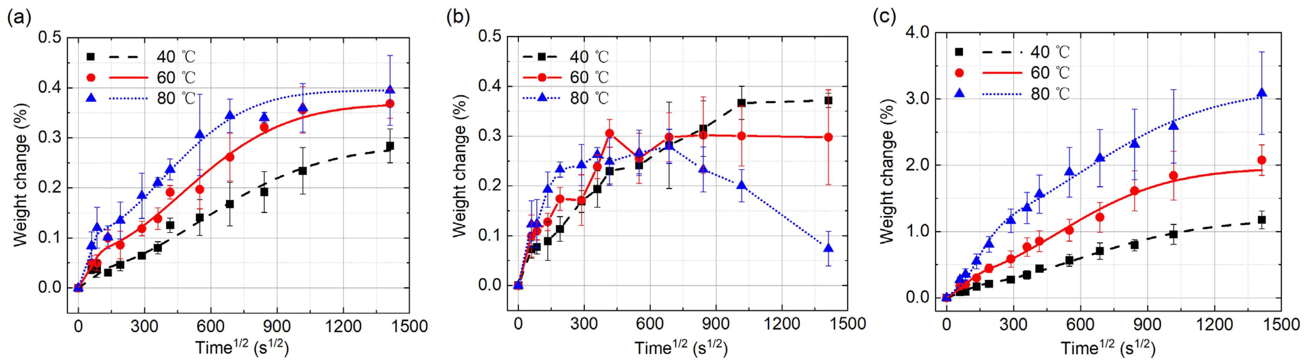 Polymers 14 02922 g005