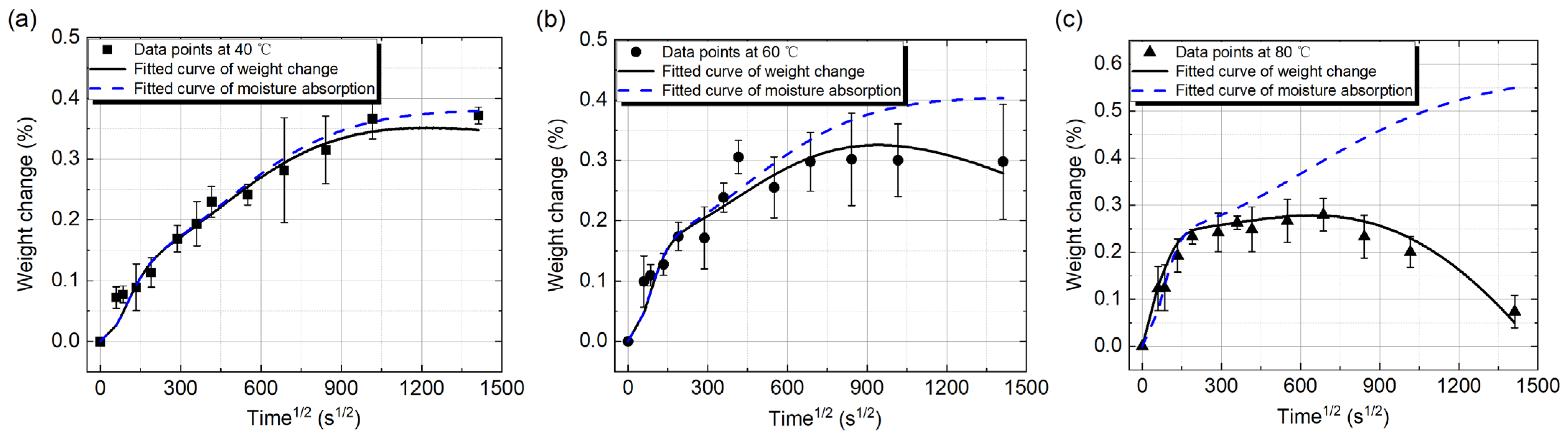 Polymers 14 02922 g006