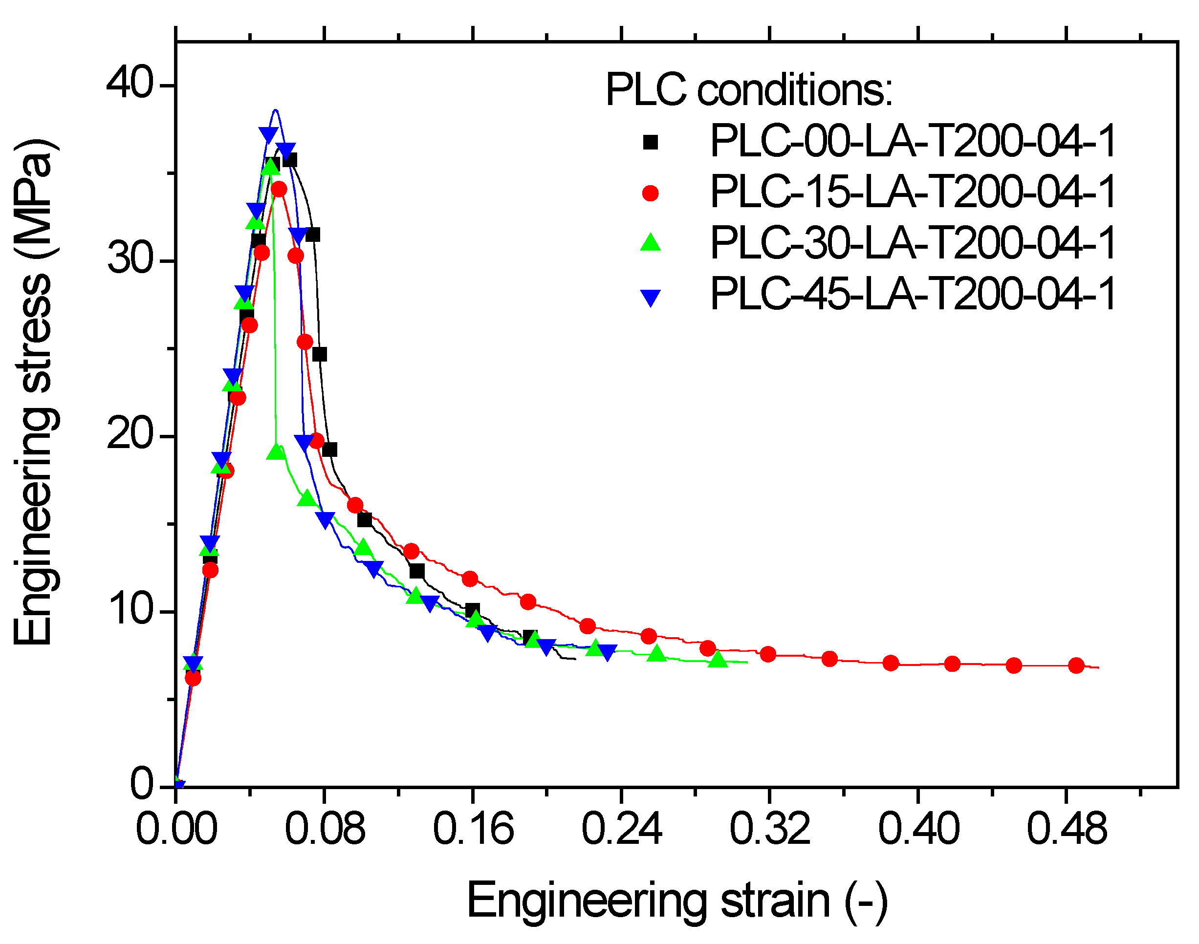 Polymers 14 02924 g016