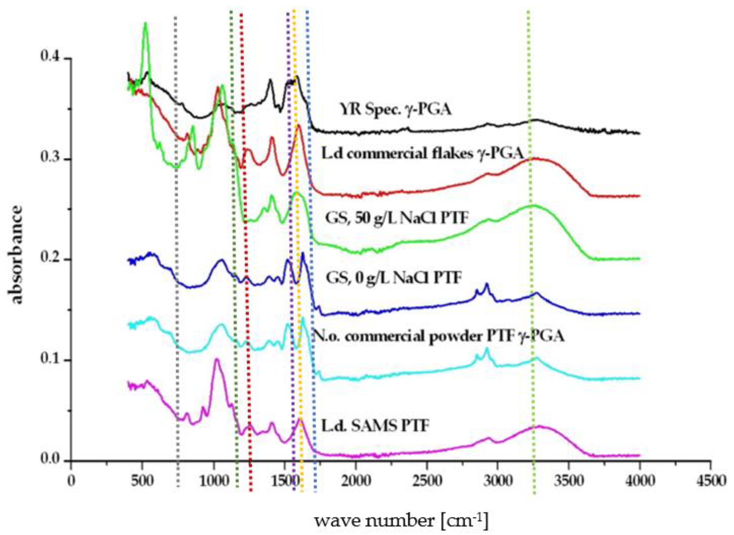 Polymers 14 02937 g002