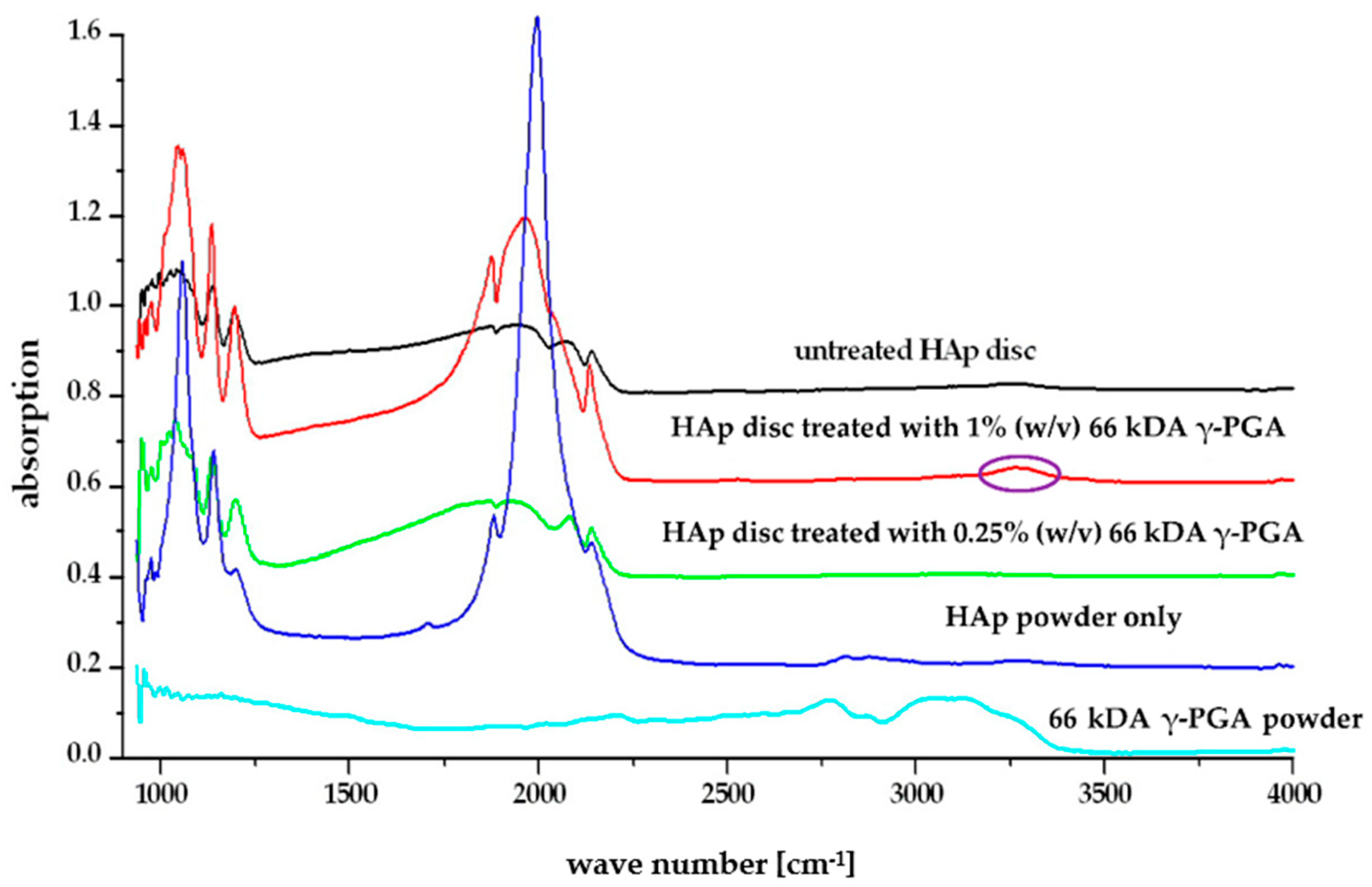 Polymers 14 02937 g007