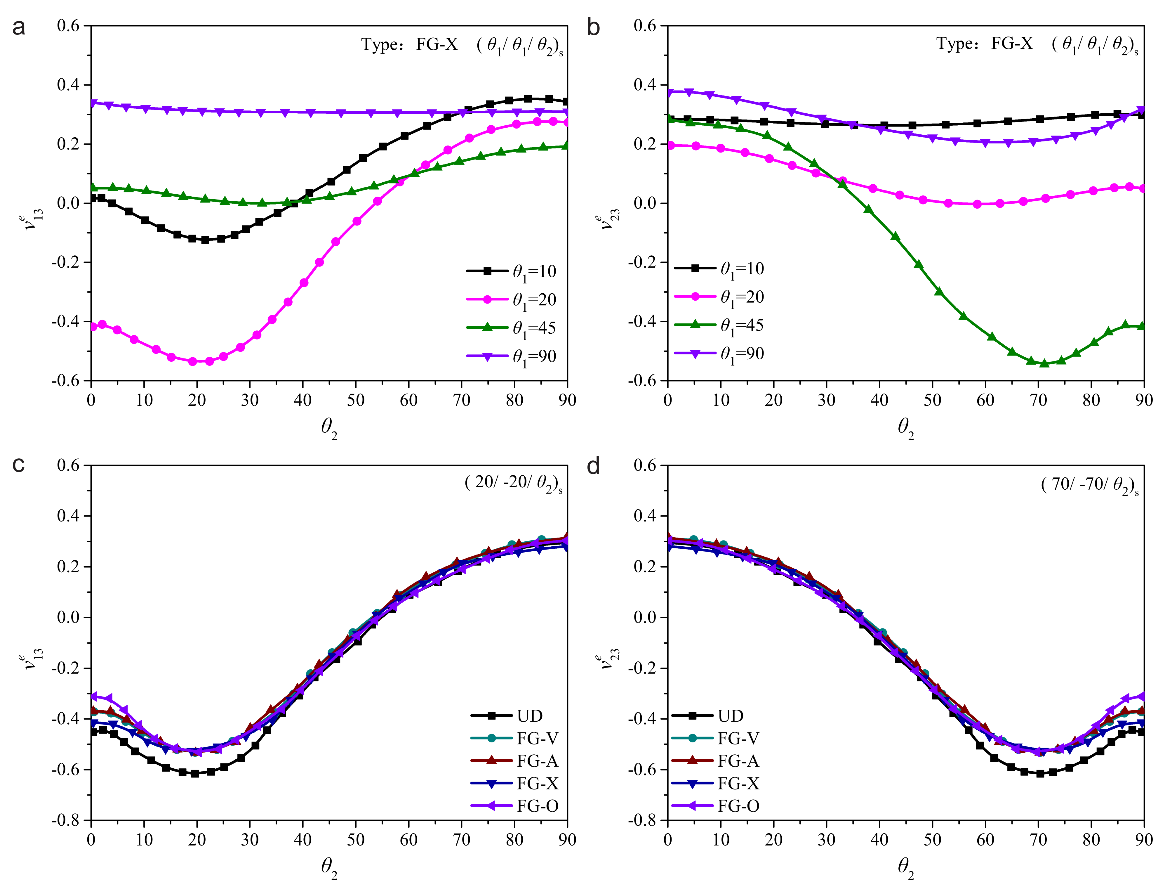 Polymers 14 02938 g003
