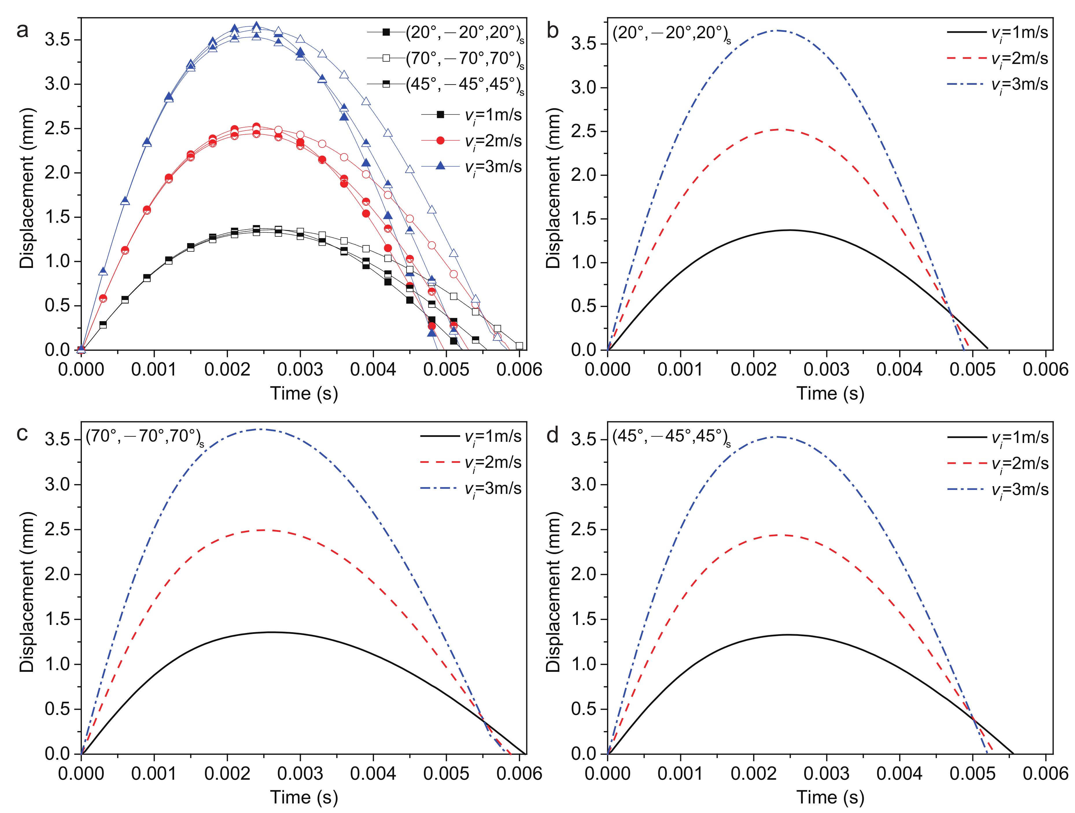 Polymers 14 02938 g010