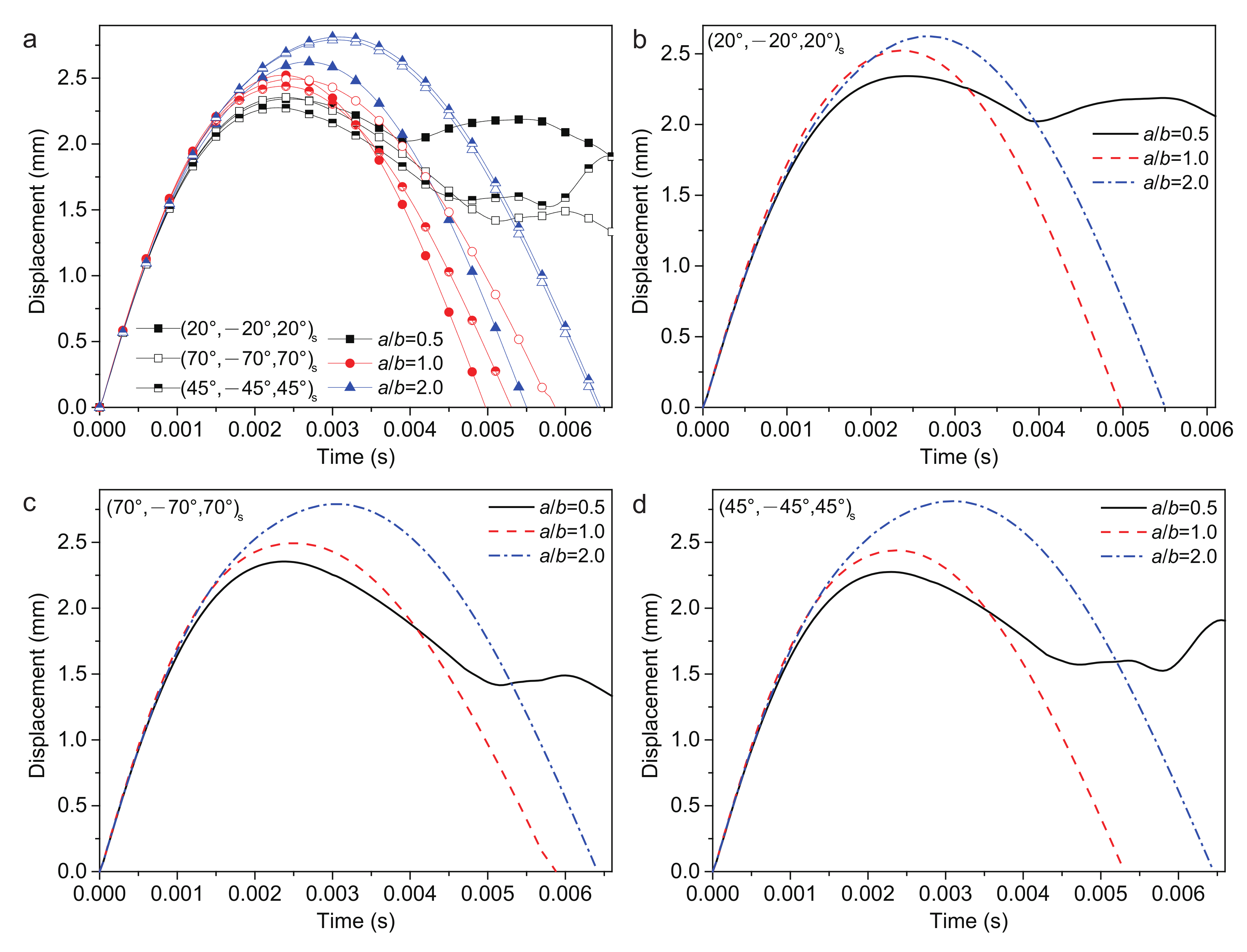 Polymers 14 02938 g012