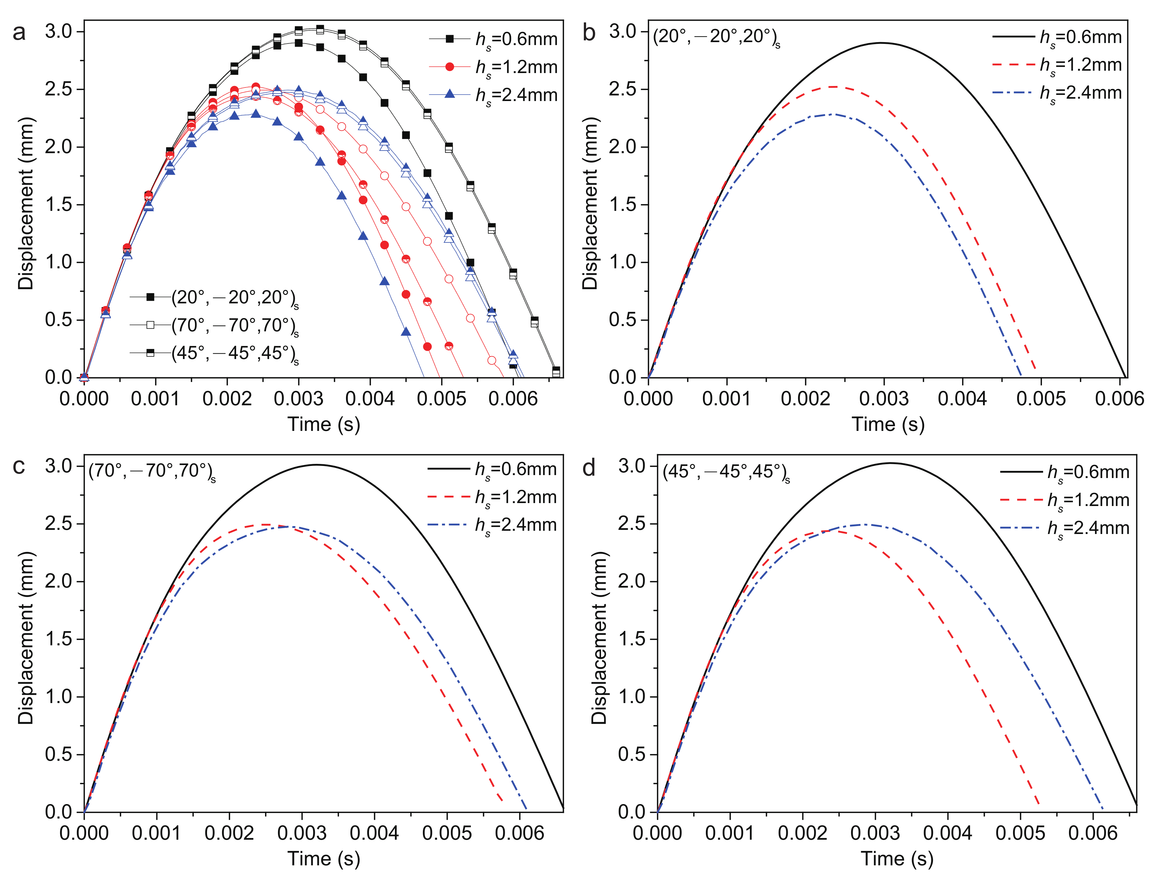 Polymers 14 02938 g013