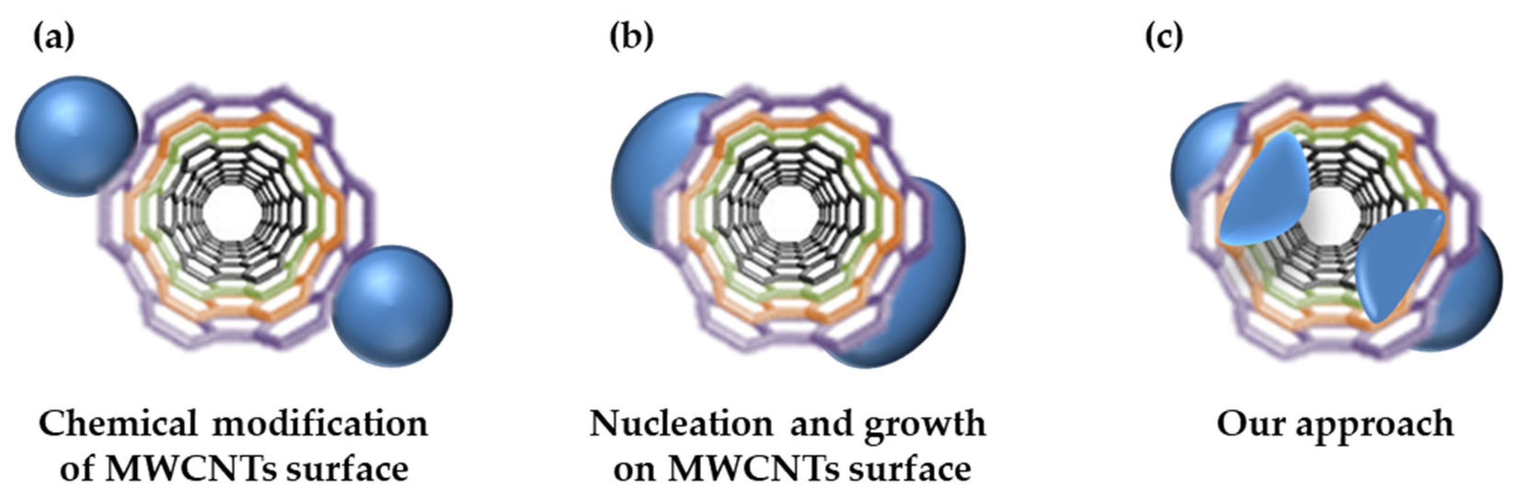 Polymers 14 02942 g001