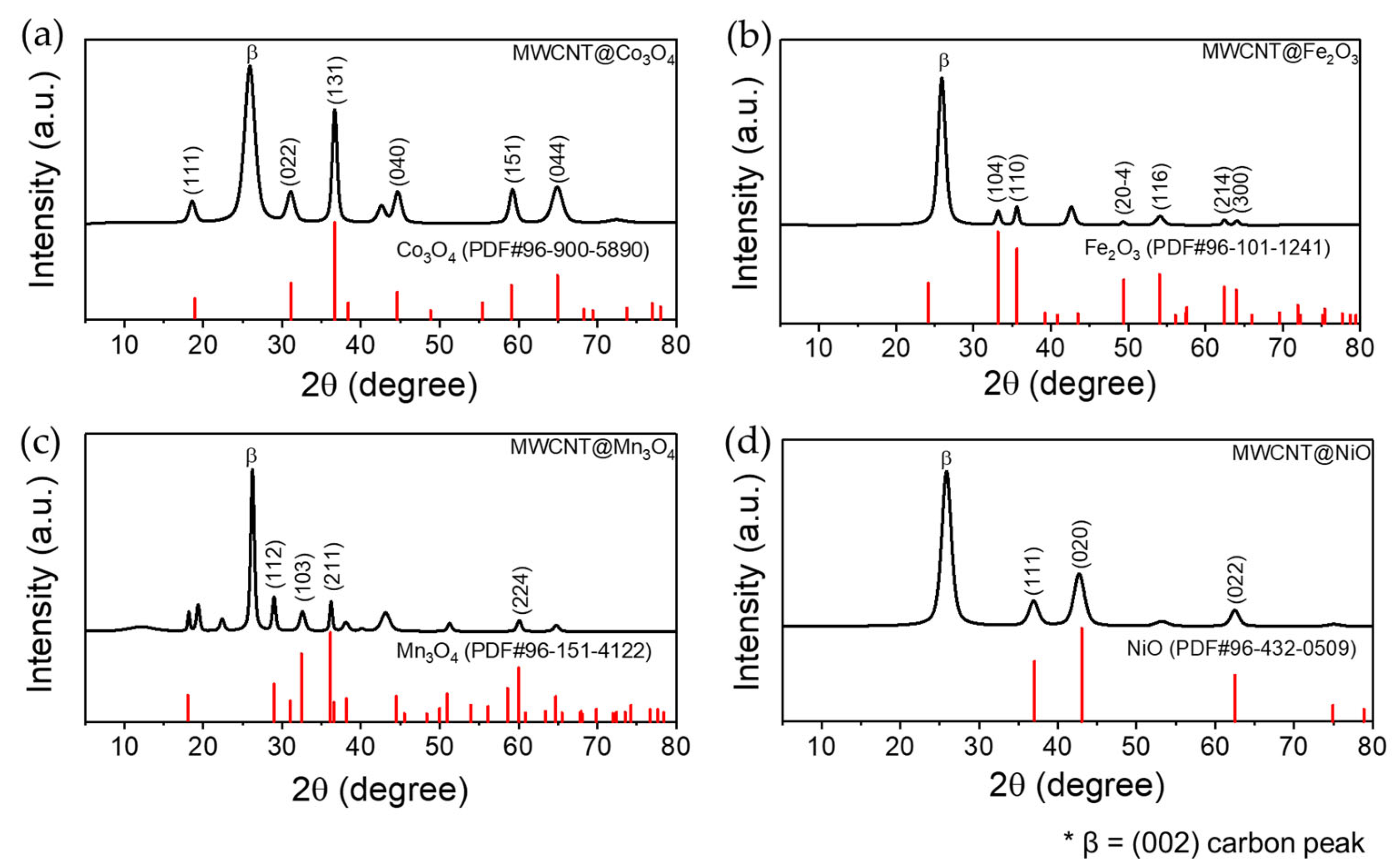 Polymers 14 02942 g005