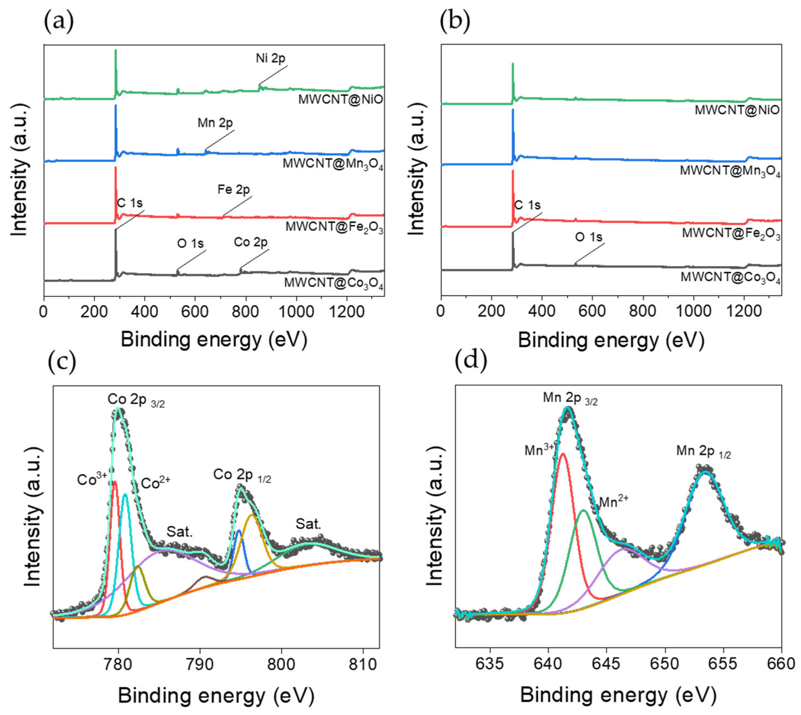 Polymers 14 02942 g006