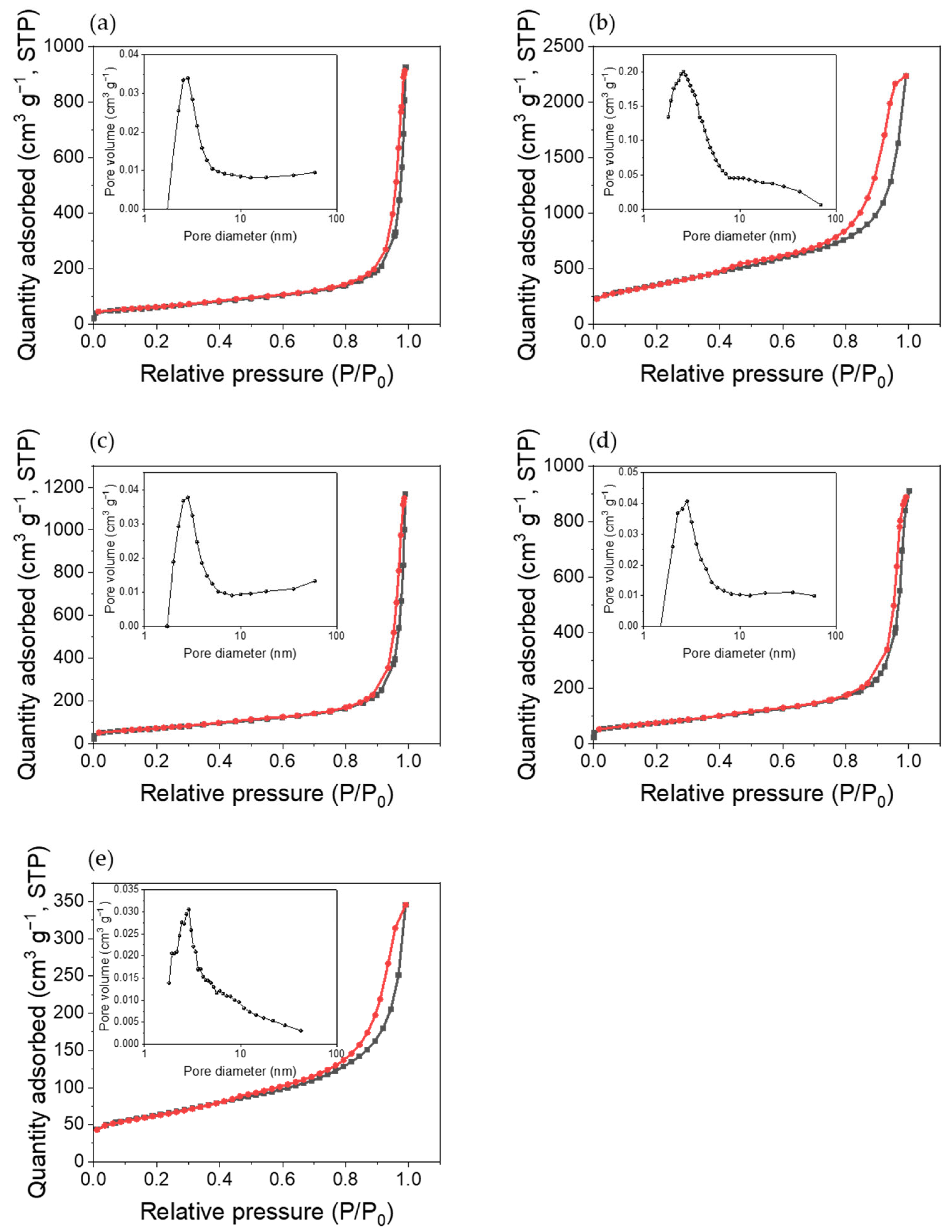 Polymers 14 02942 g007