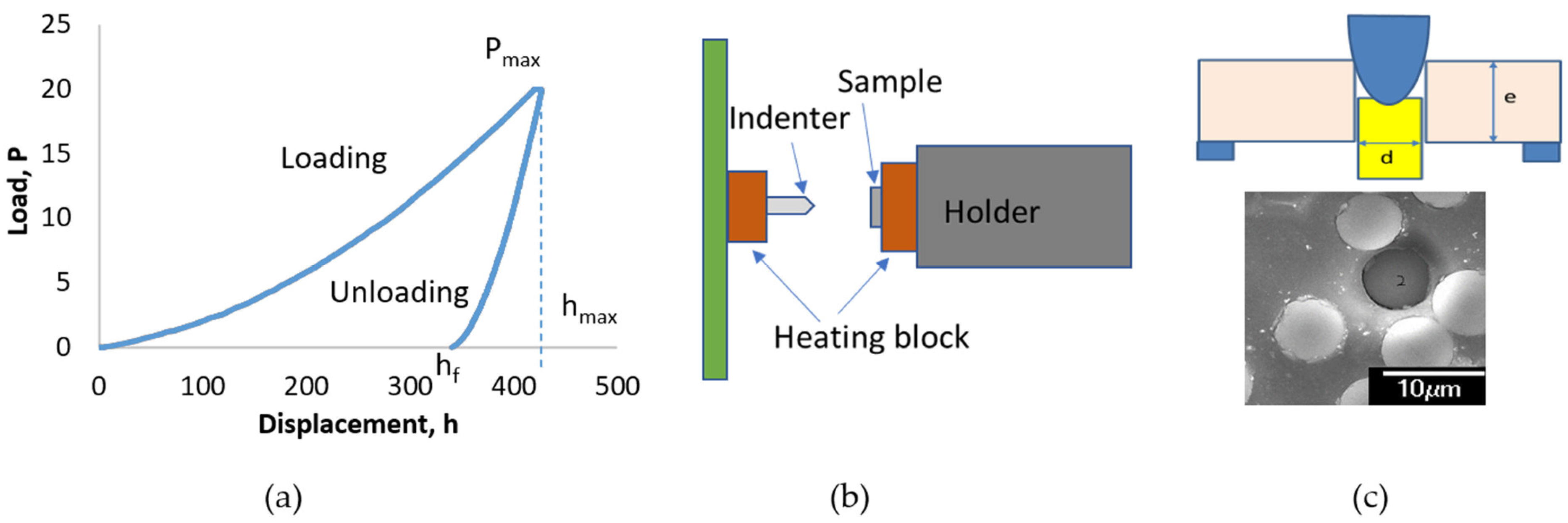 Polymers 14 02945 g004 550