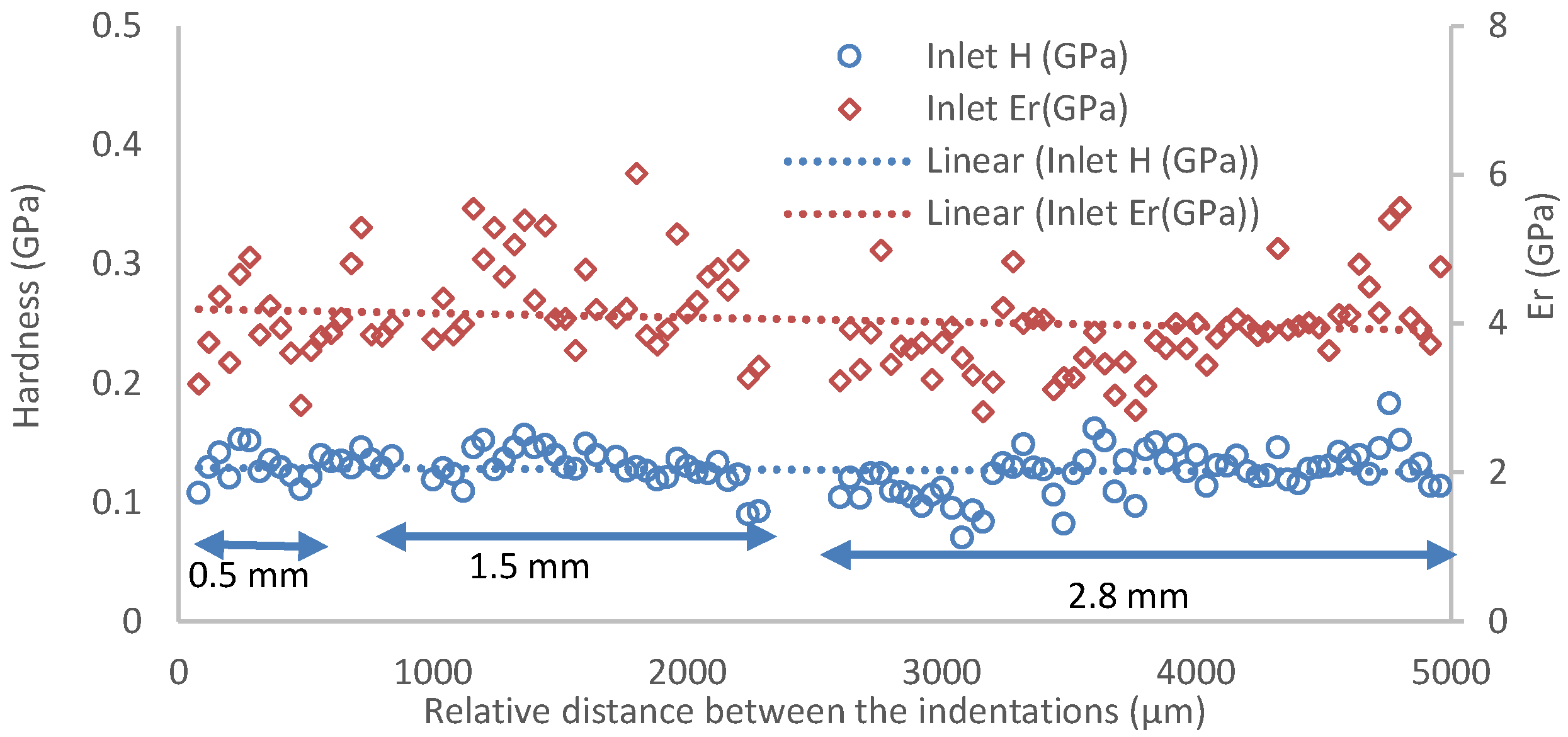 Polymers 14 02945 g006 550