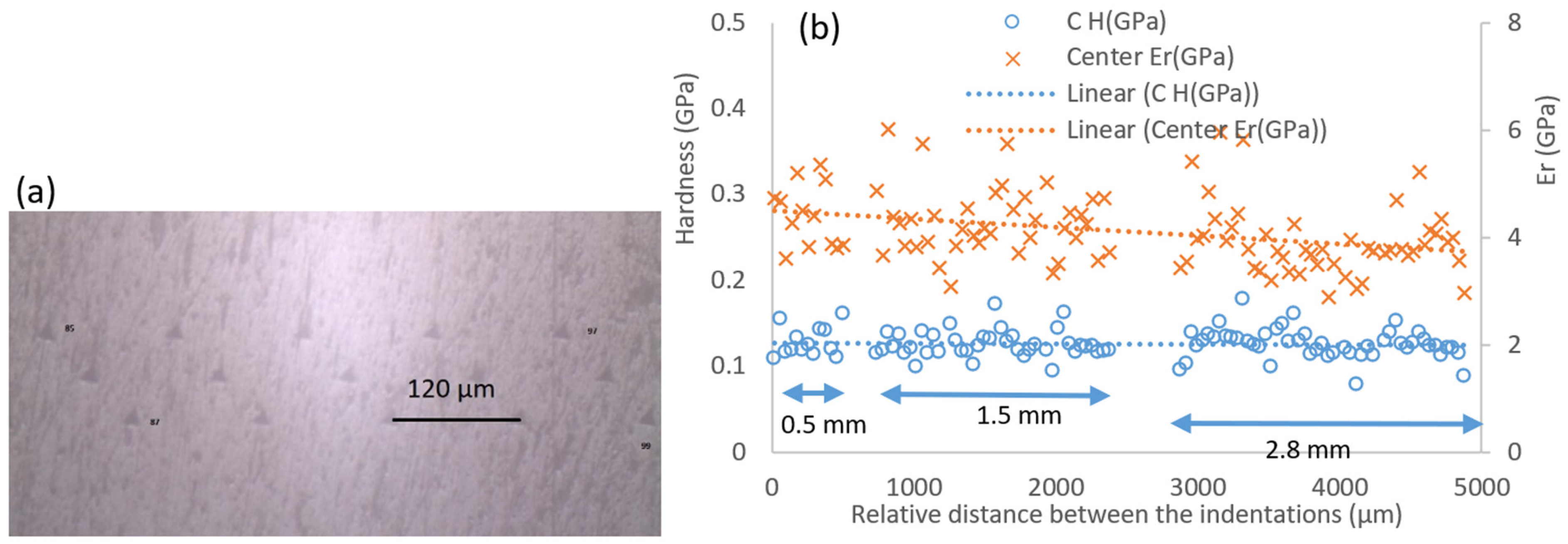 Polymers 14 02945 g007 550