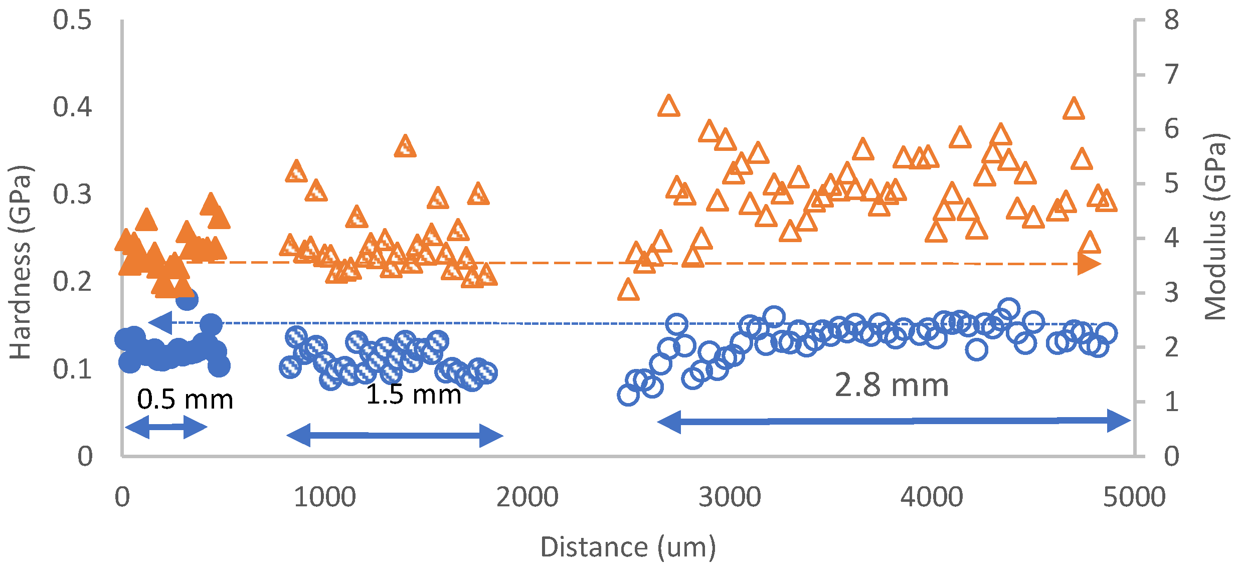Polymers 14 02945 g008 550