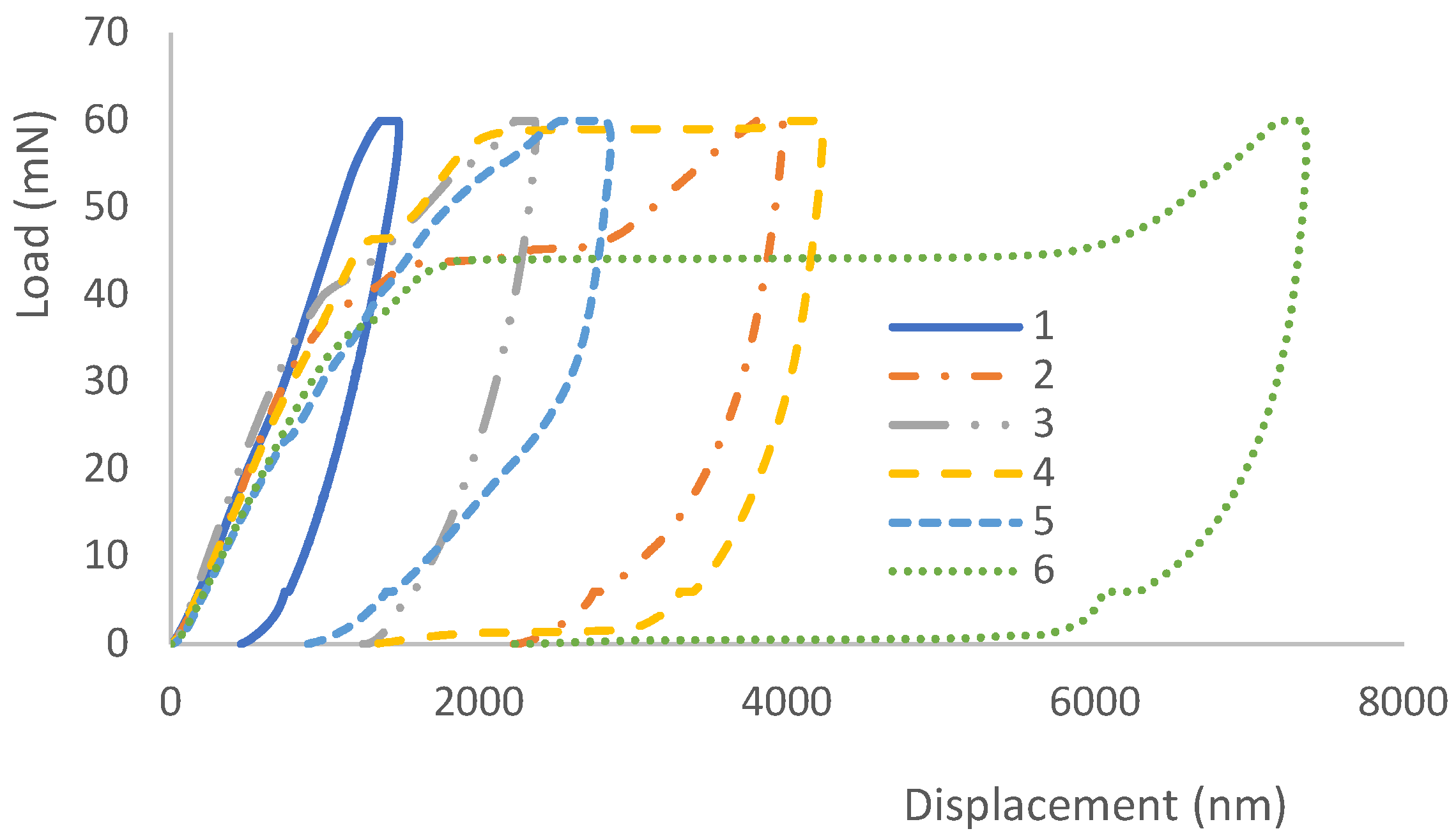 Polymers 14 02945 g011 550
