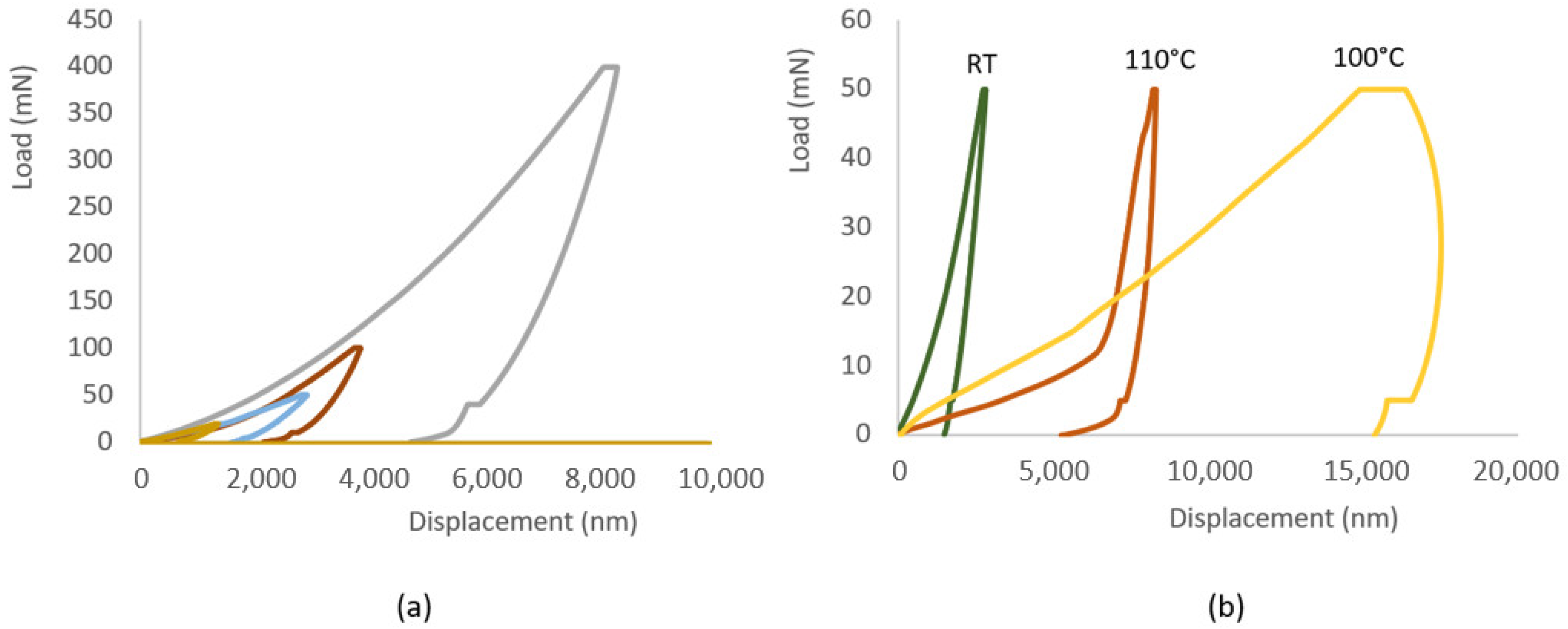 Polymers 14 02945 g014 550