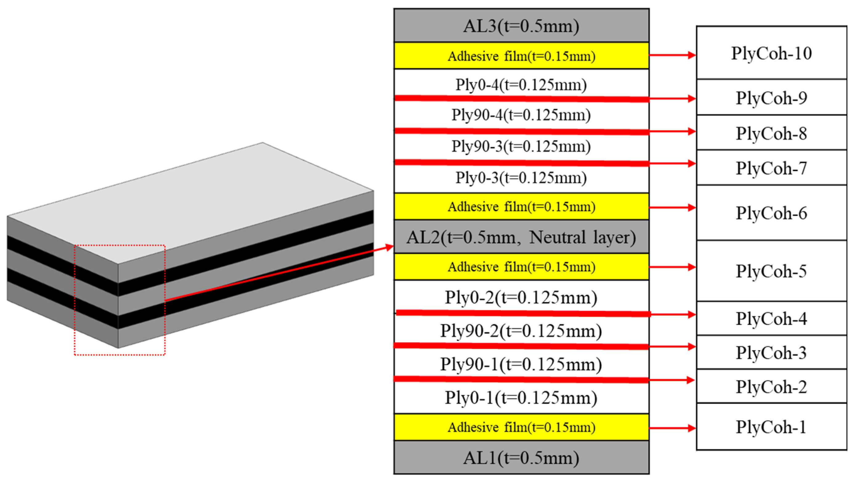 Polymers 14 02946 g001 550