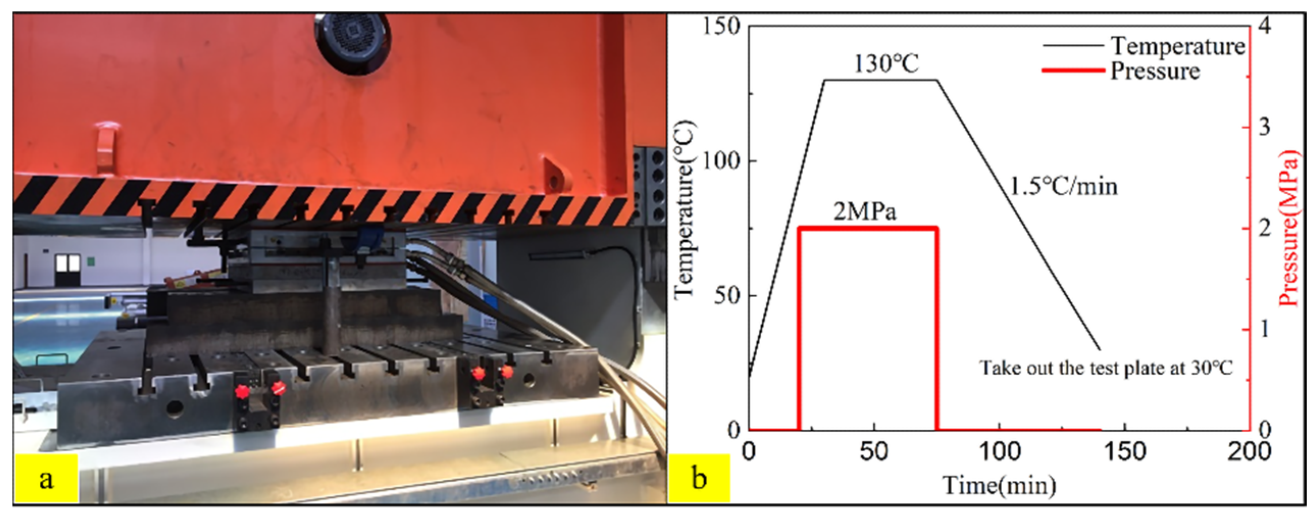 Polymers 14 02946 g002 550