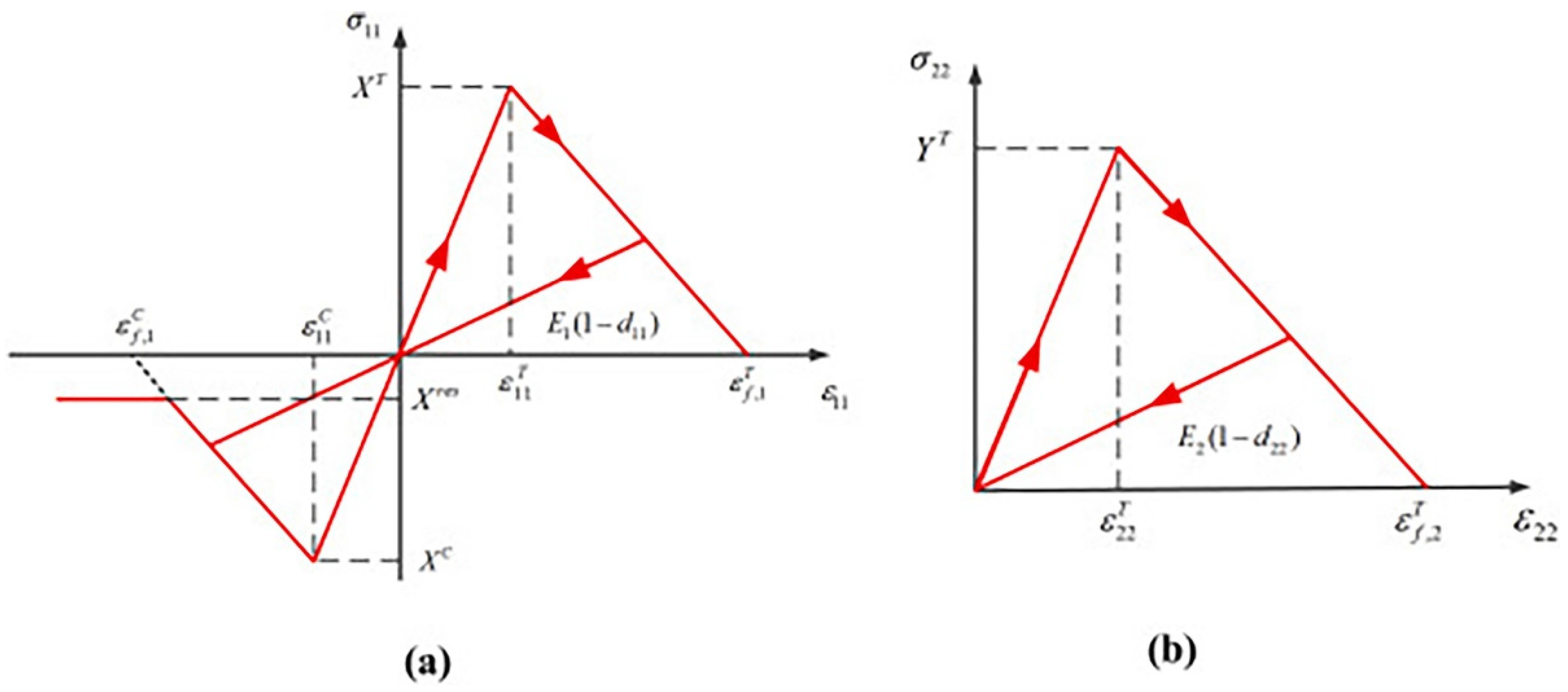 Polymers 14 02946 g007 550