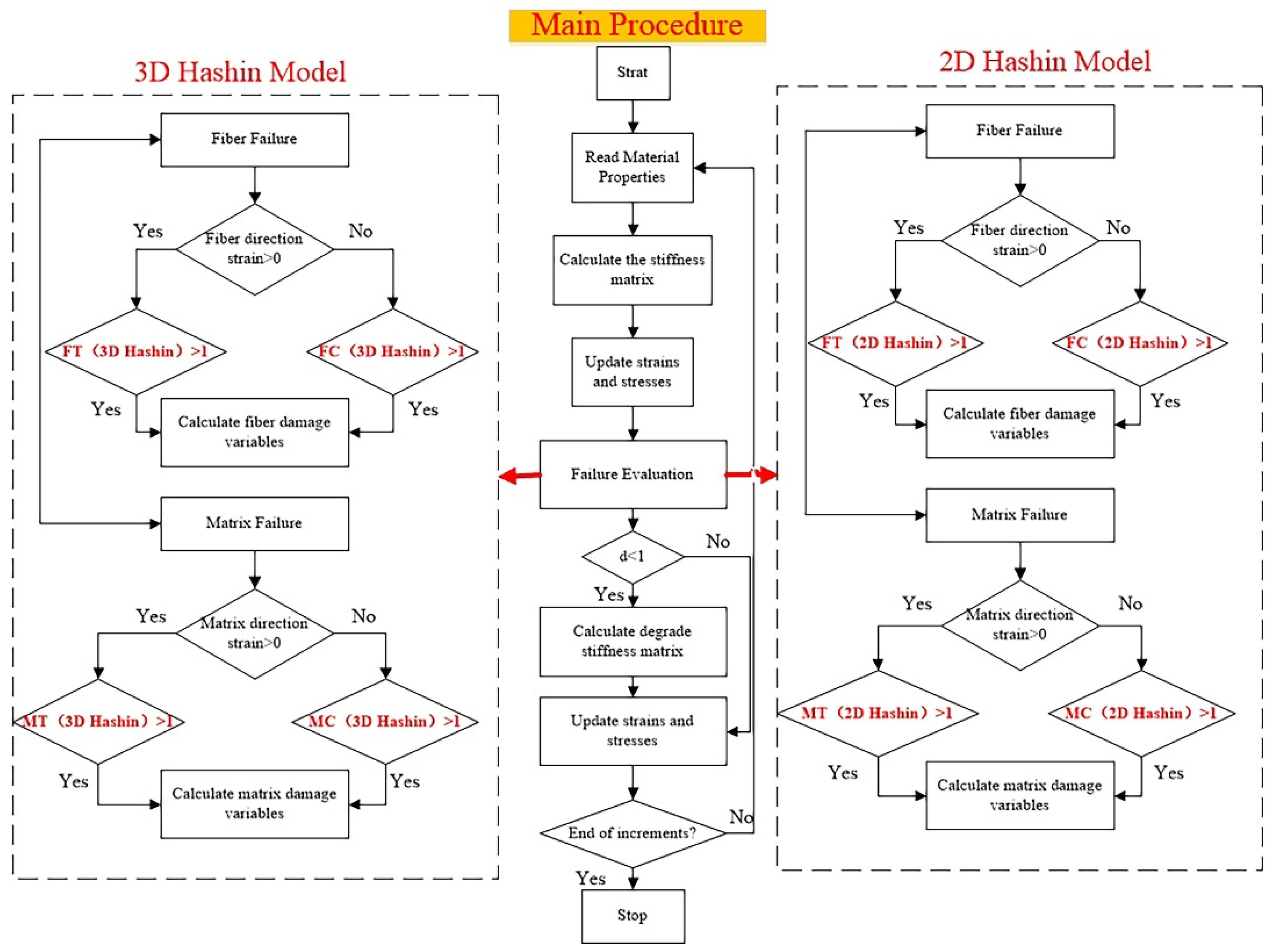 Polymers 14 02946 g008 550