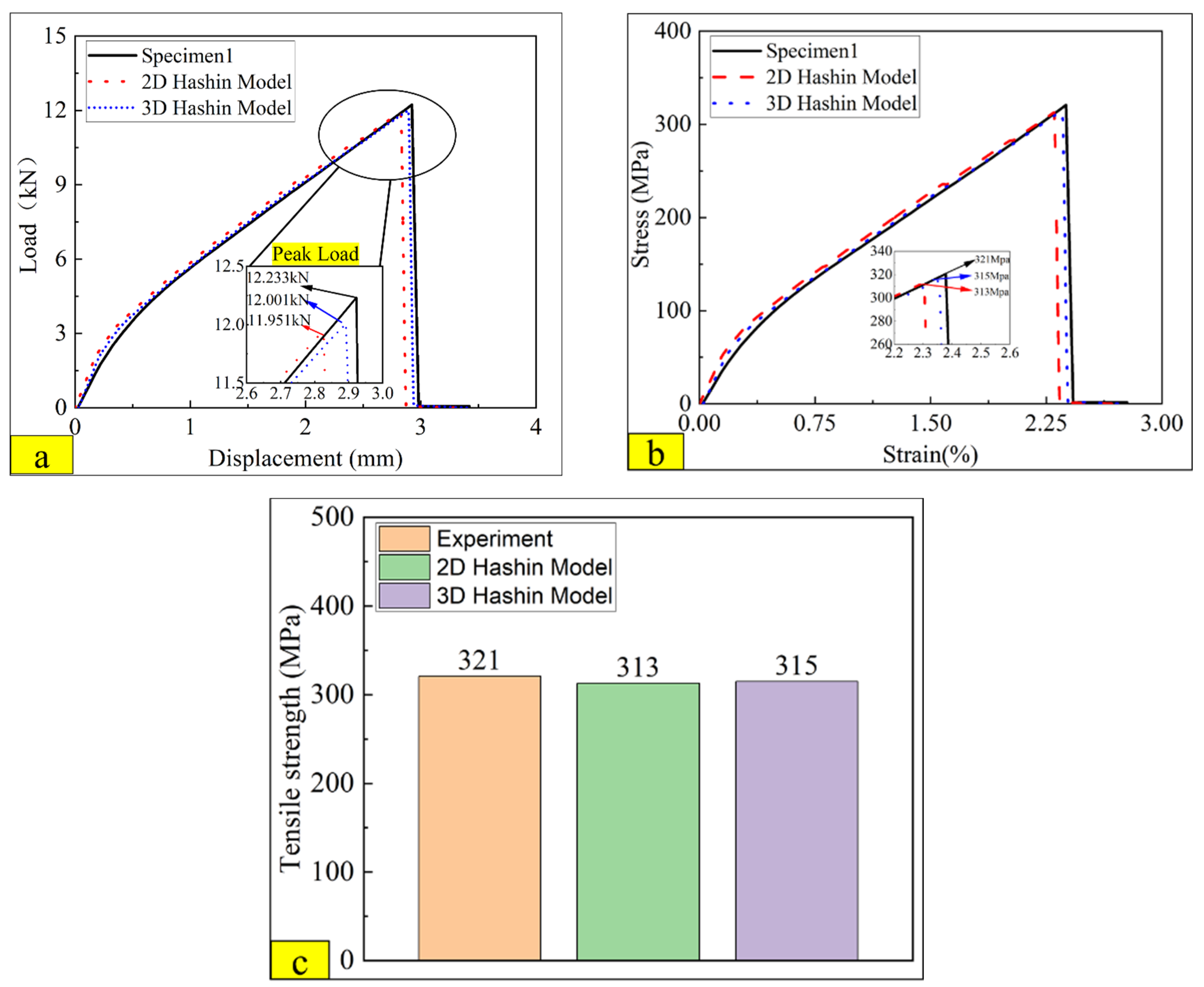 Polymers 14 02946 g012 550