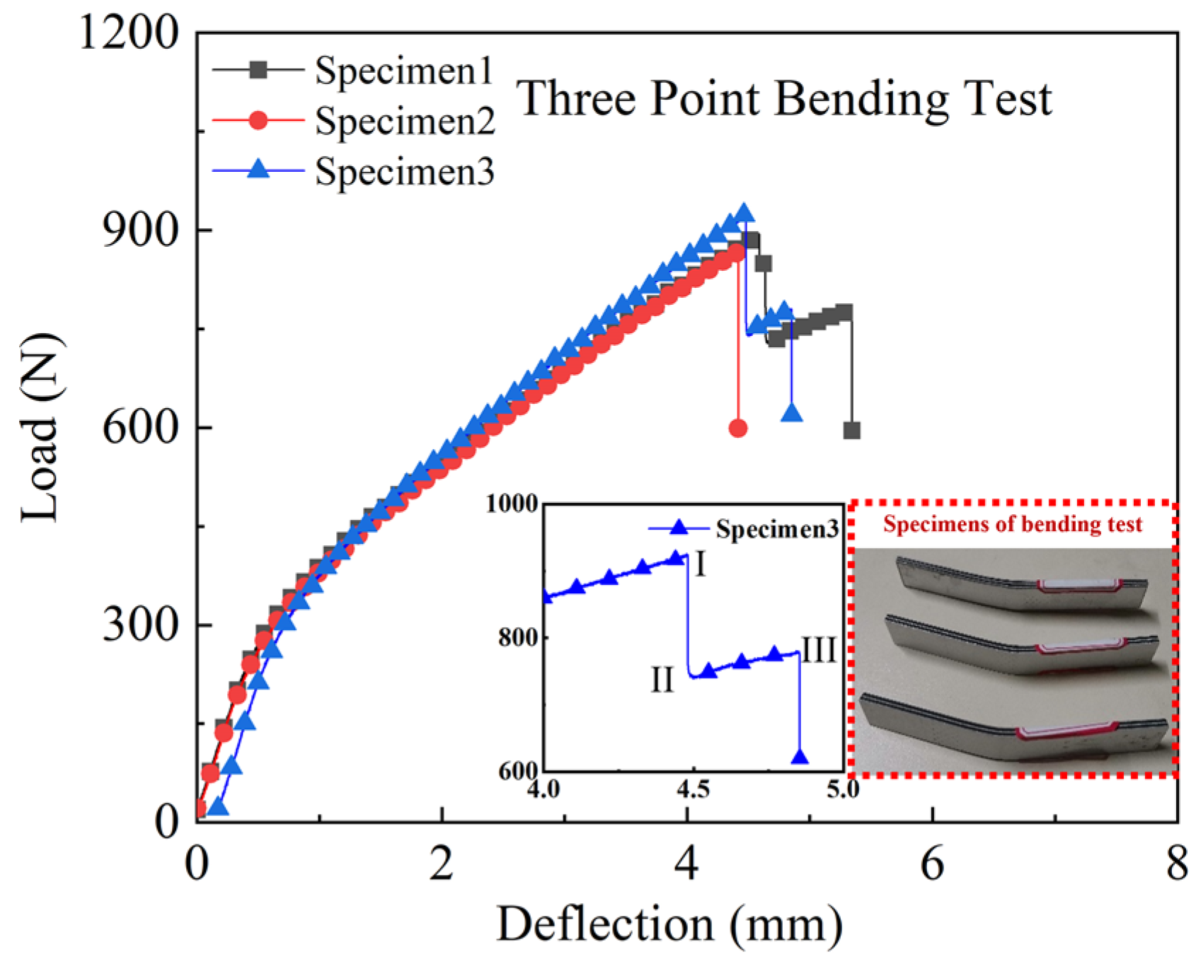 Polymers 14 02946 g016 550