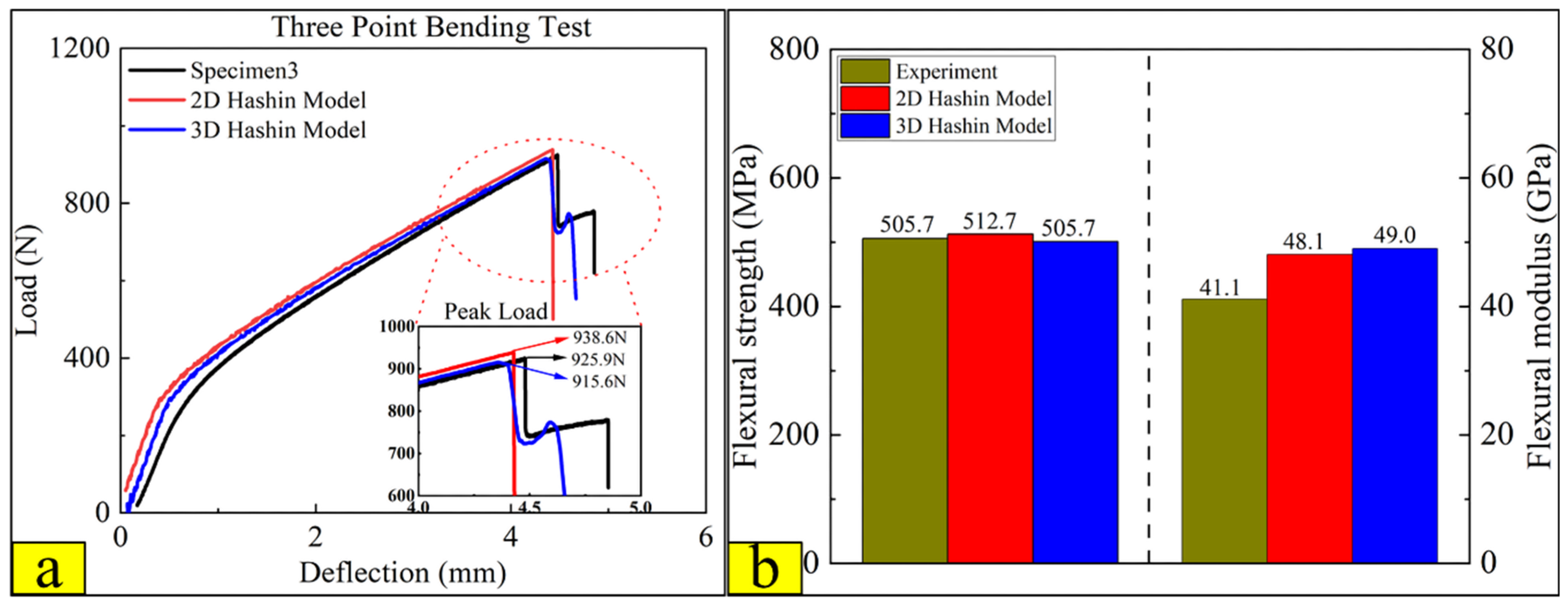 Polymers 14 02946 g018 550