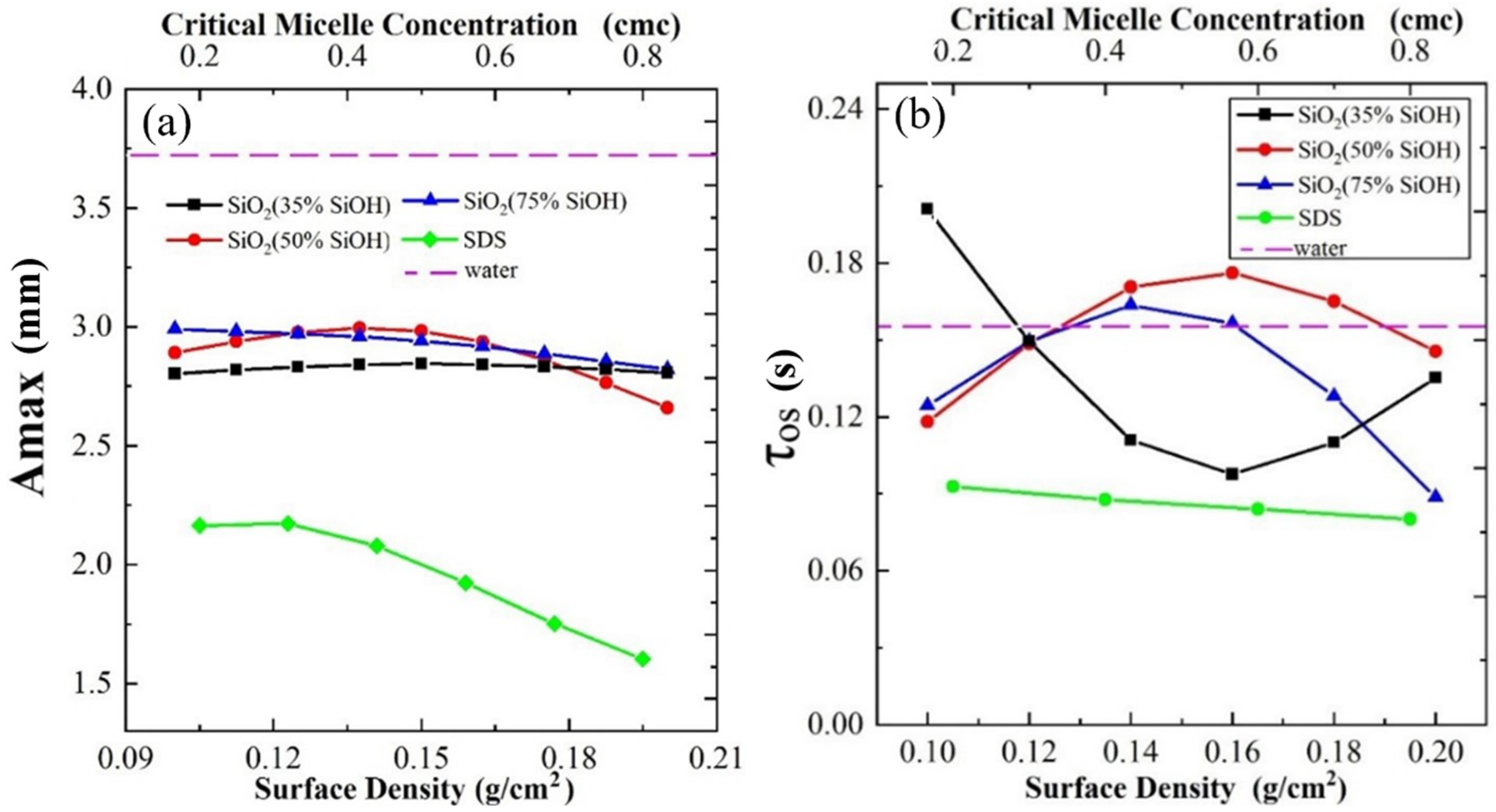 Polymers 14 02948 g006