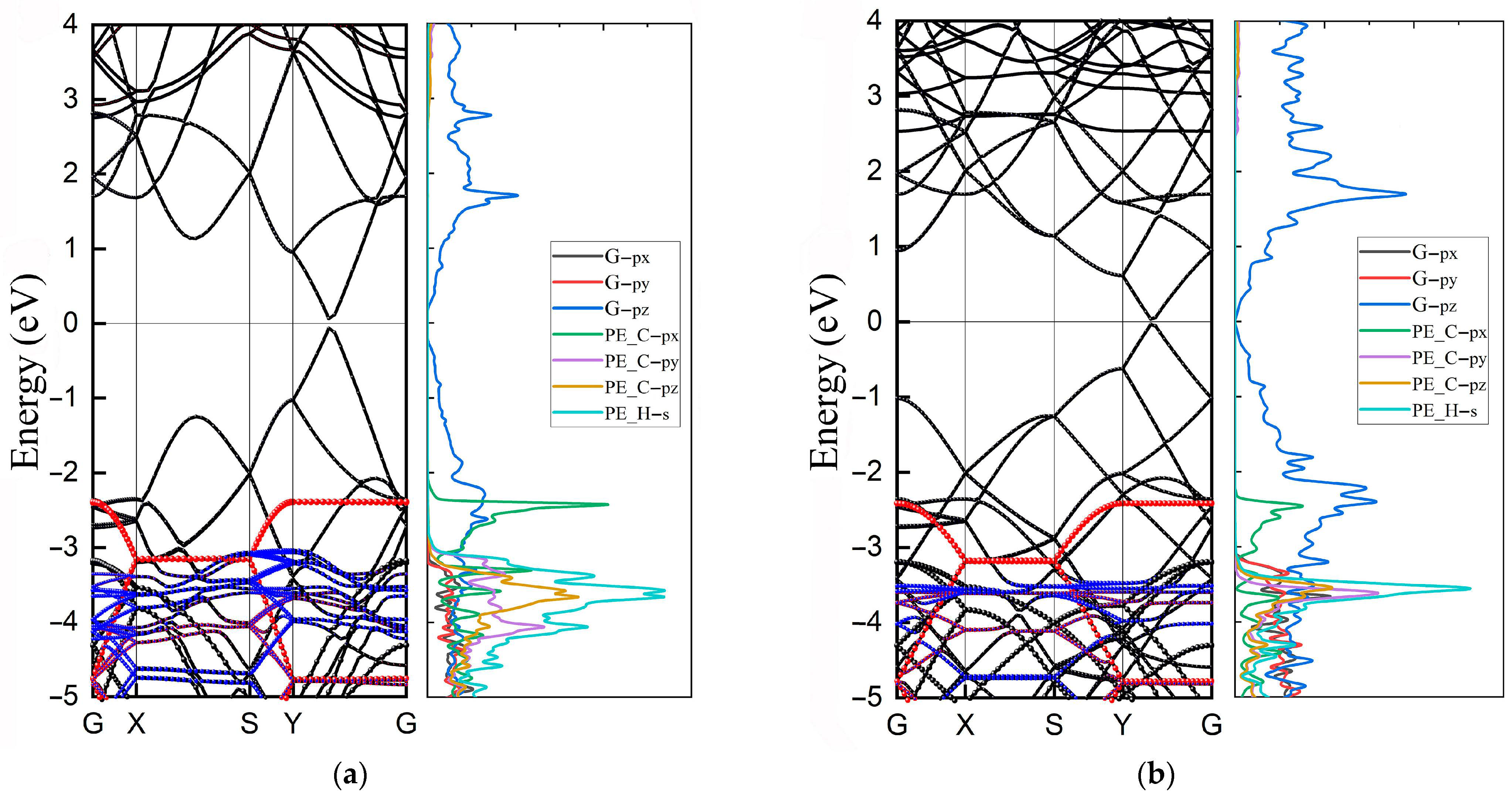 Polymers 14 02949 g003
