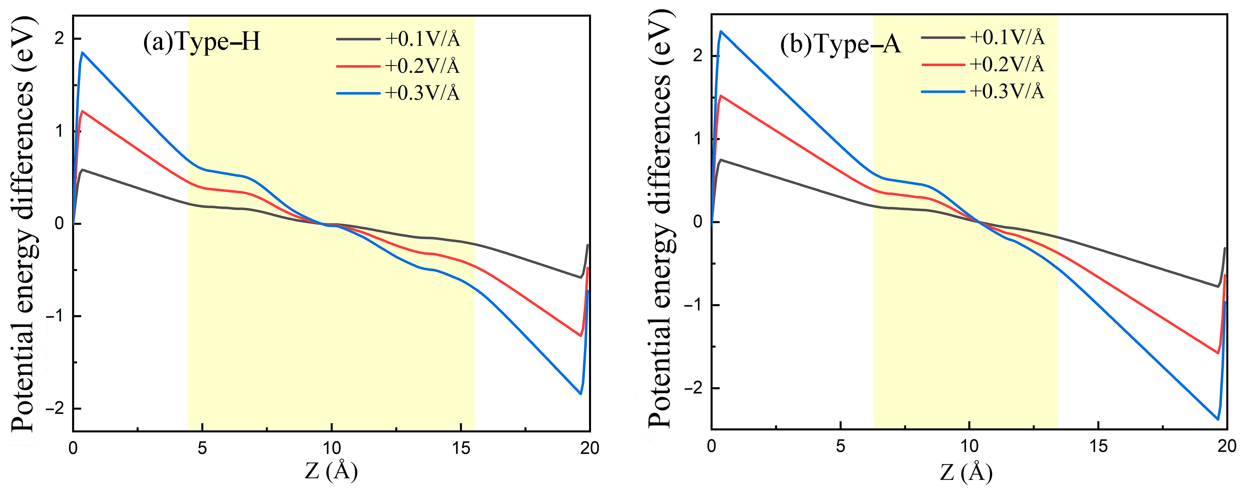 Polymers 14 02949 g006a