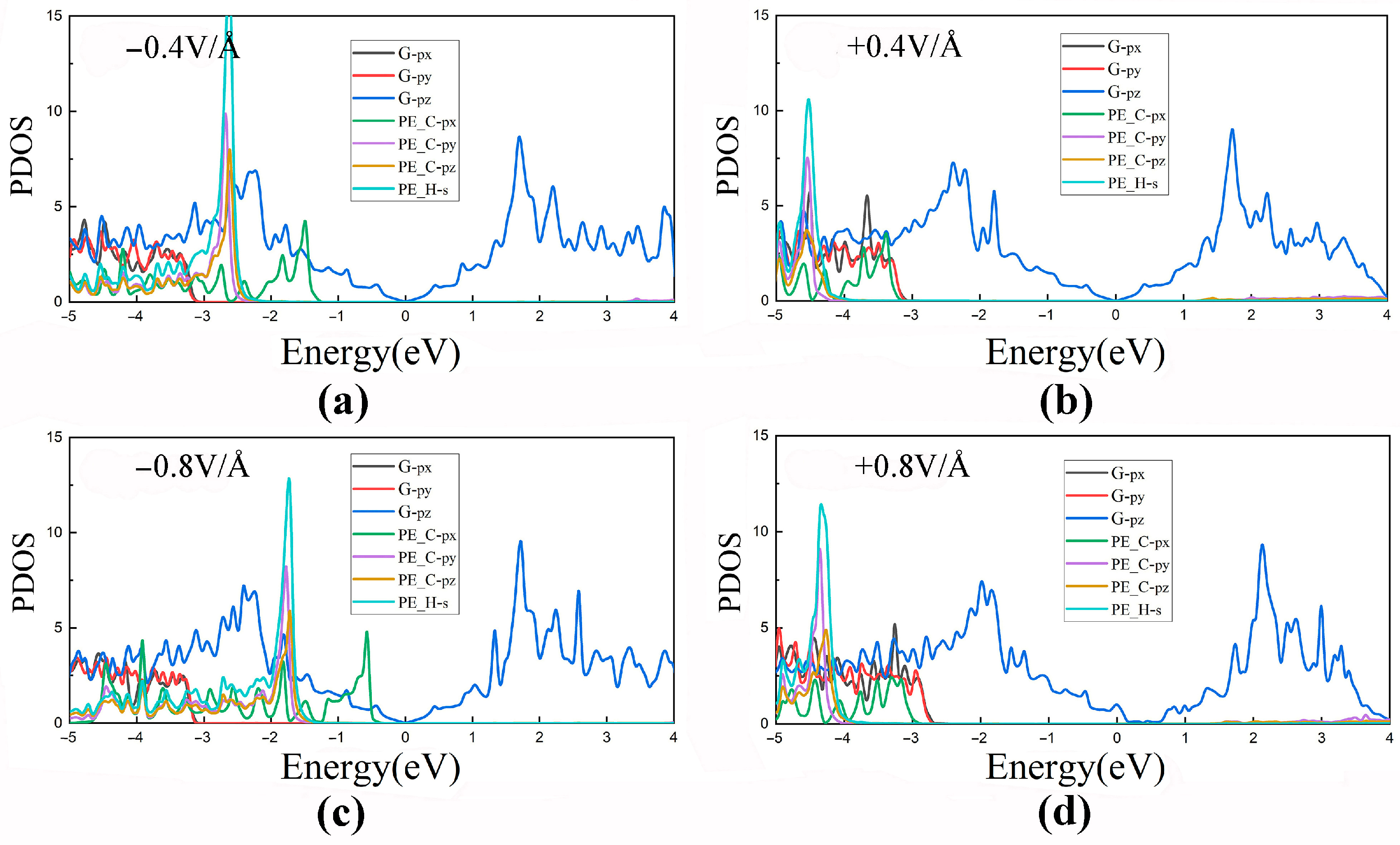 Polymers 14 02949 g010