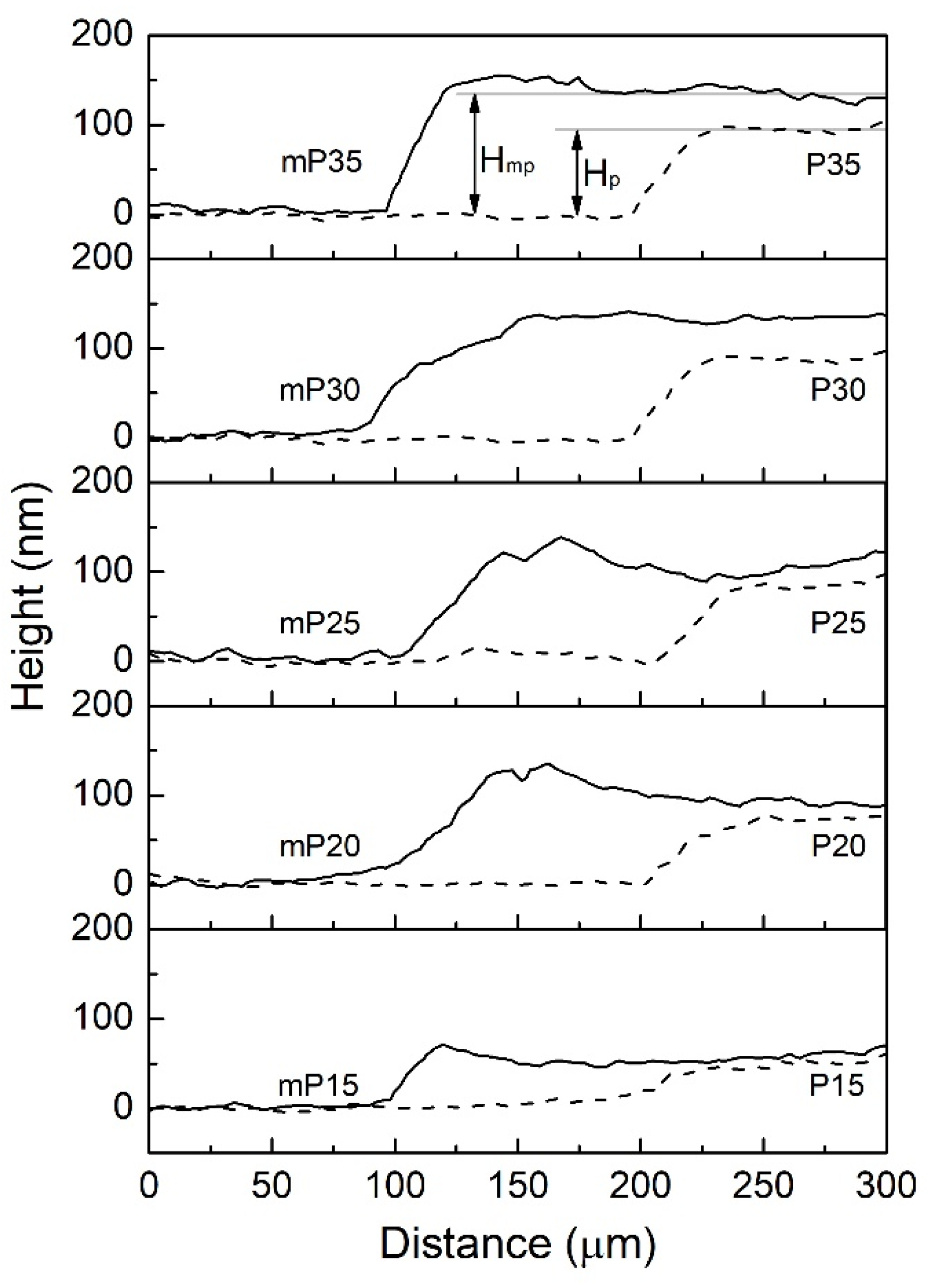 Polymers 14 02951 g002